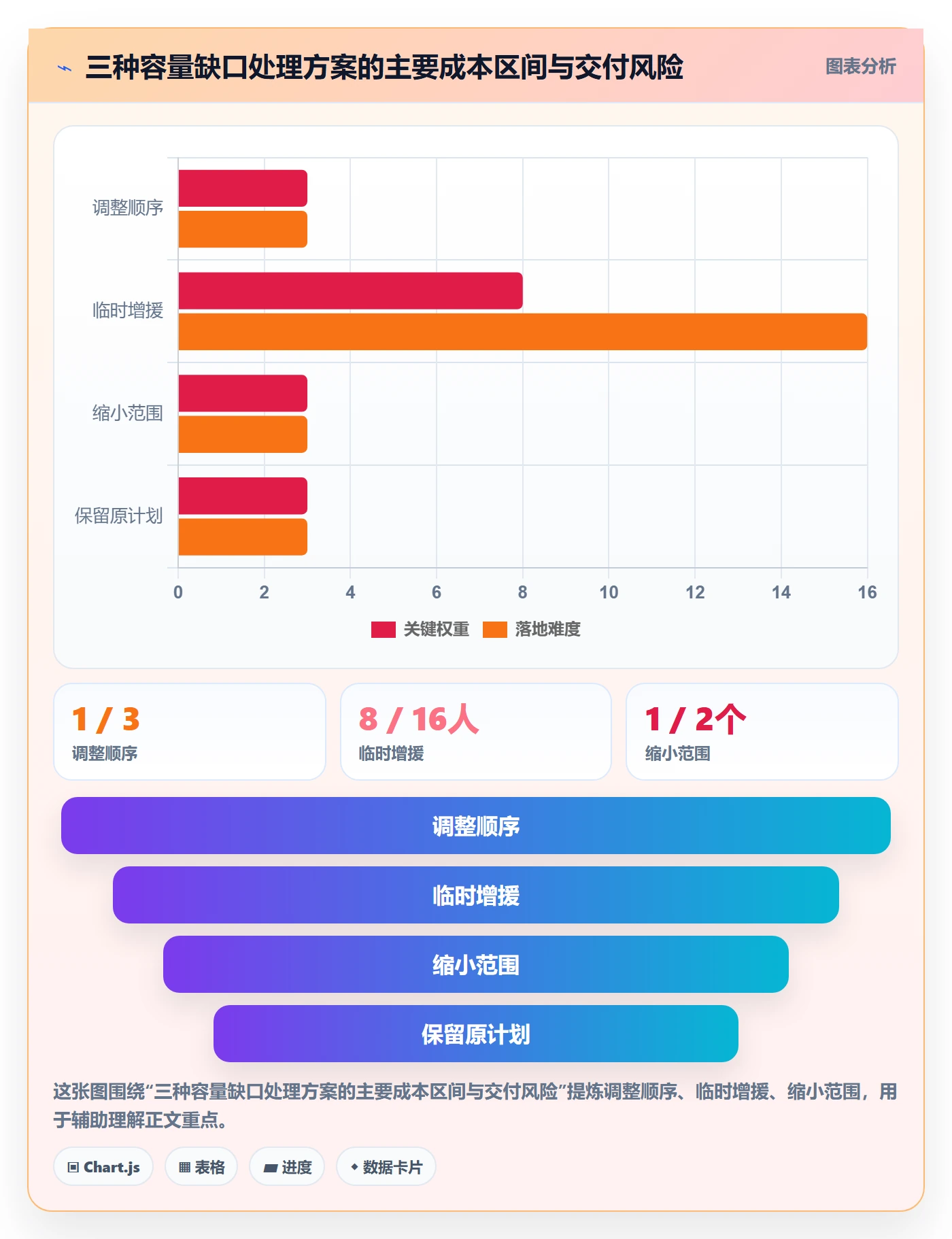投入比例最佳实践:实施团队人力资源计划数据分析,常见问题