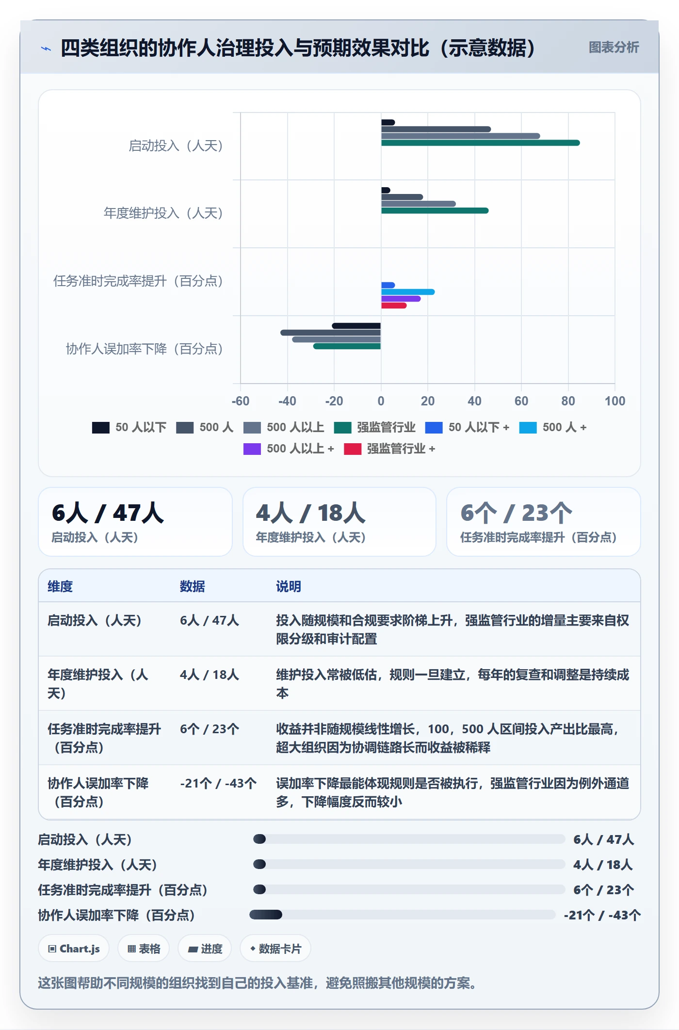 任务管理如何做好协作人?管理层风险控制与操作步骤