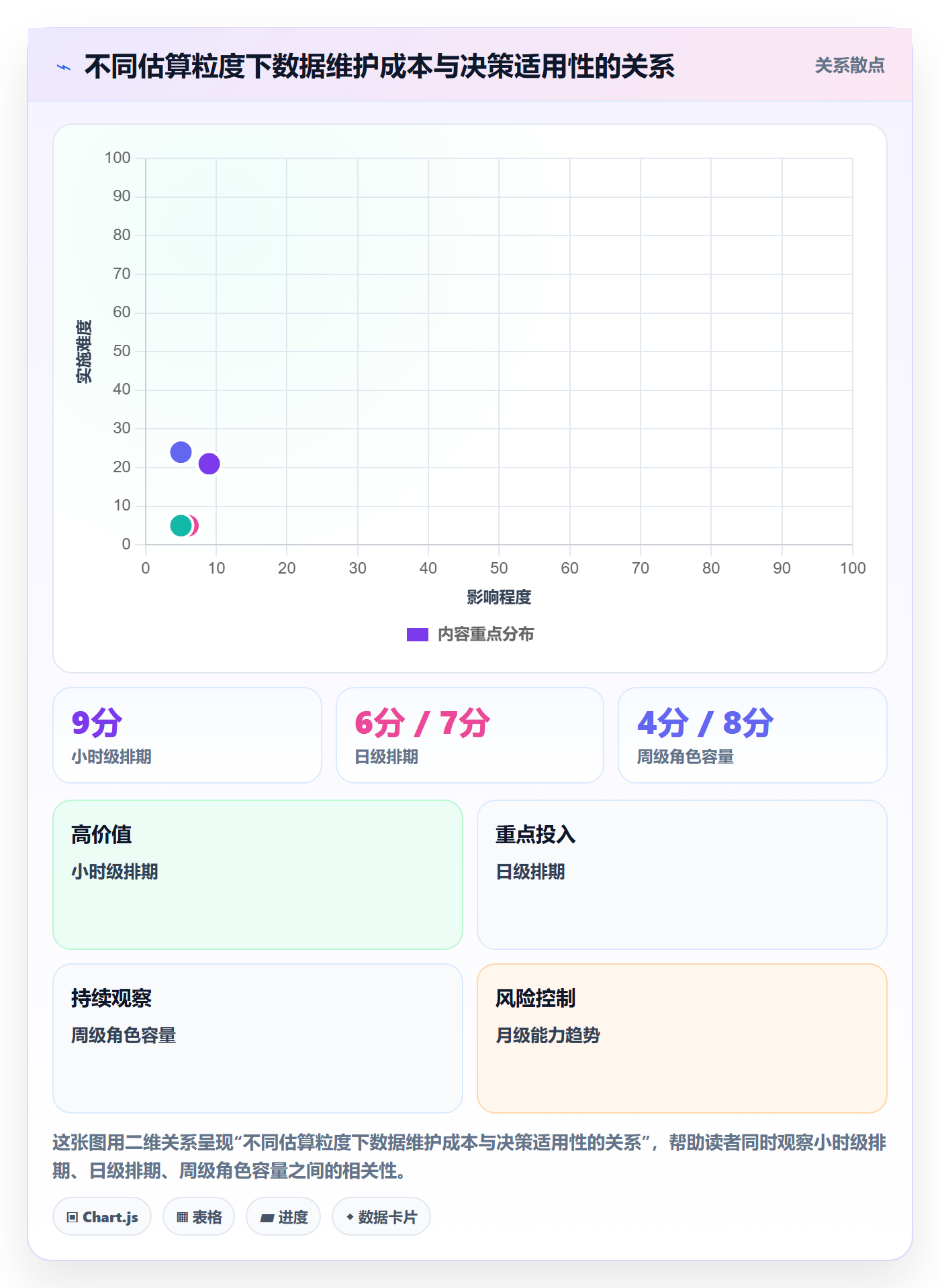 工作负载落地方案:项目负责人开展资源负载的落地方案案例解析