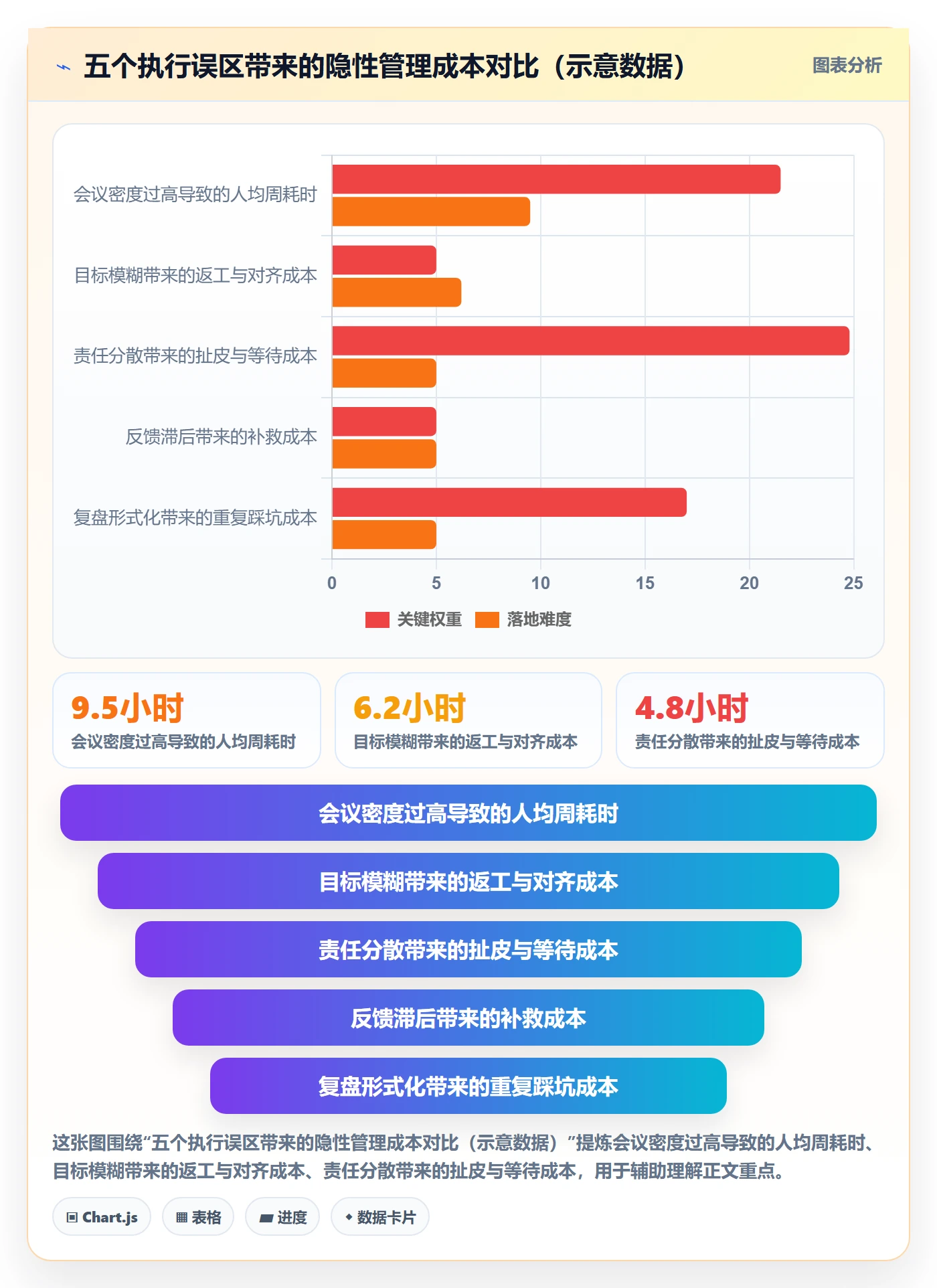 完成实操方法:管理层提升任务执行效率的实操方法方法与模板