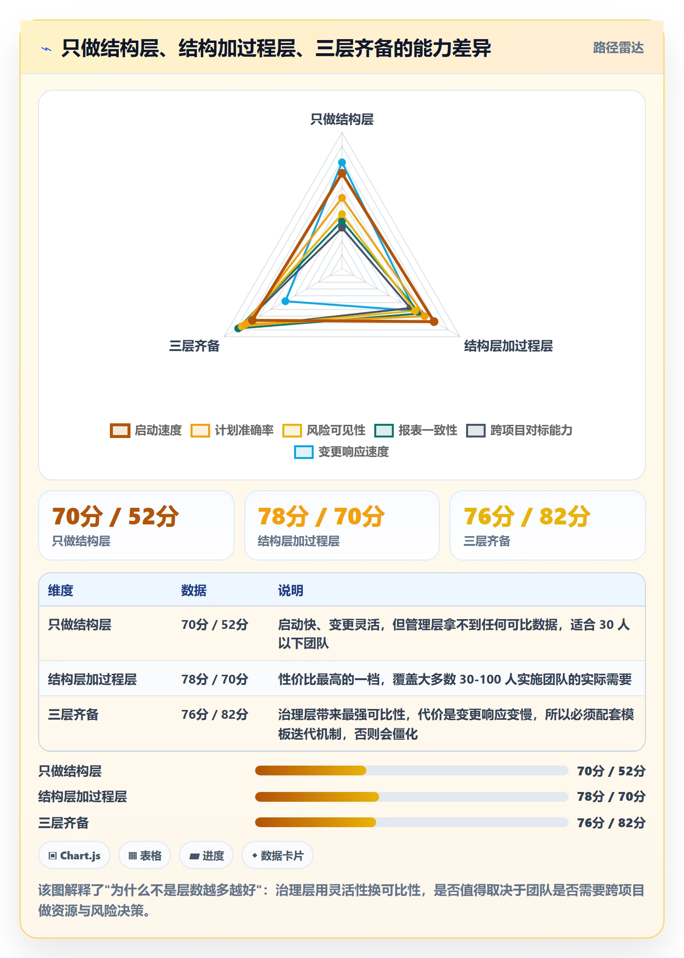 复制项目怎么做?实施团队最佳实践:项目模板从0到1