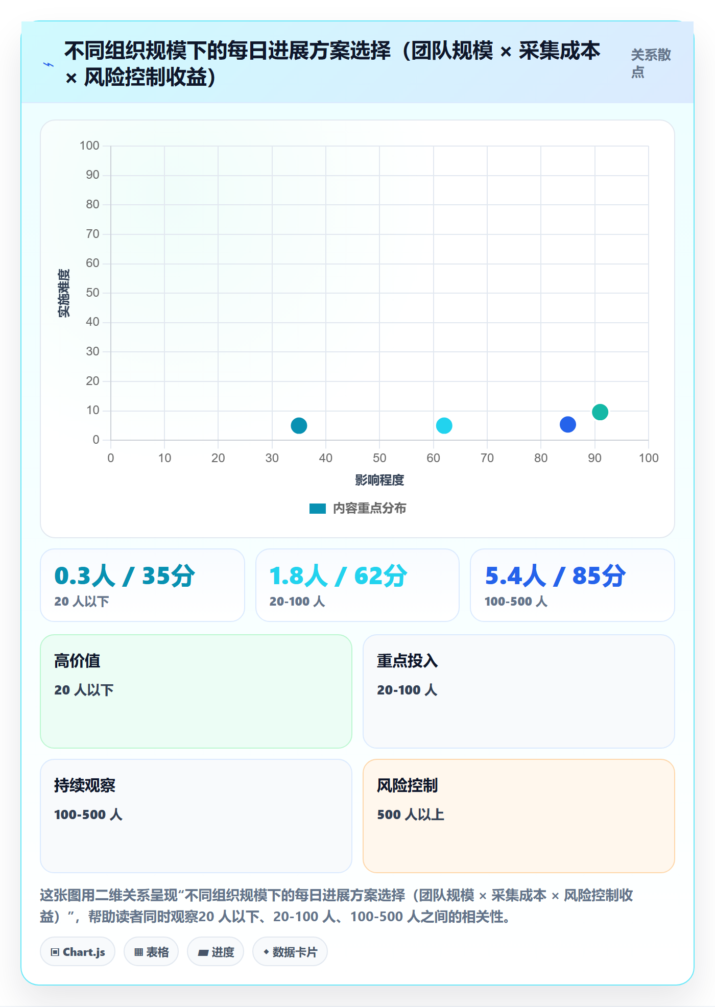 每日进展怎么做?管理层风险控制:进度跟踪从0到1