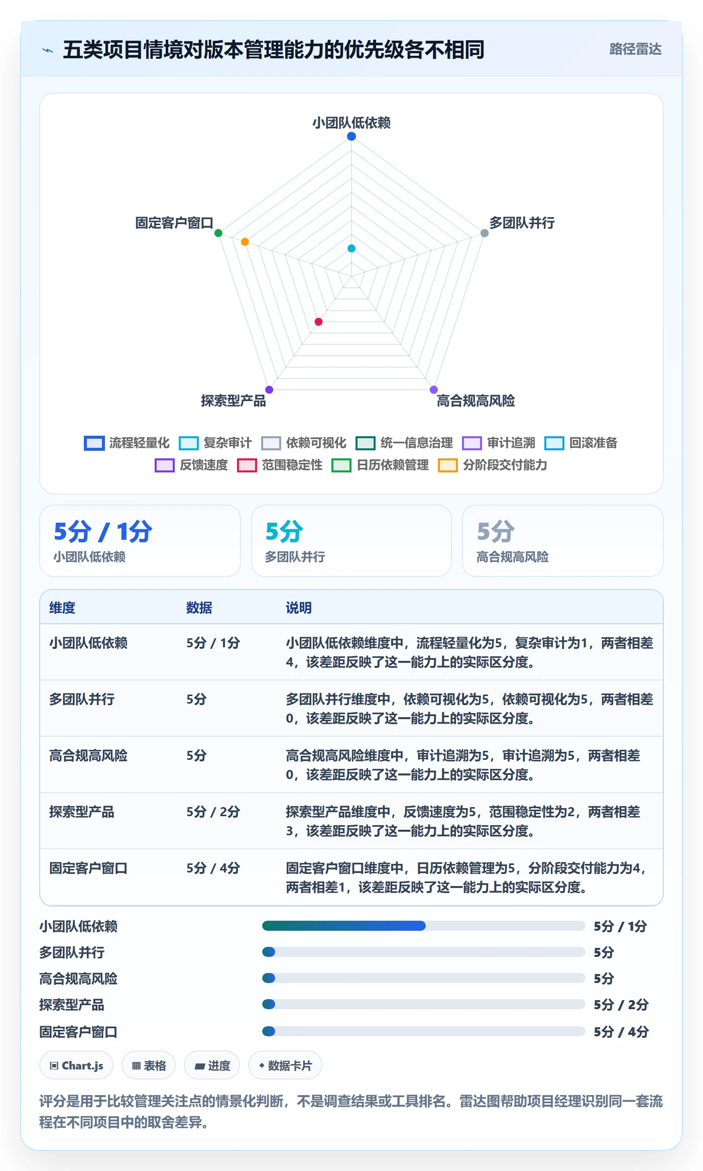 版本计划管理方法大全：项目经理版本管理协同管理落地清单