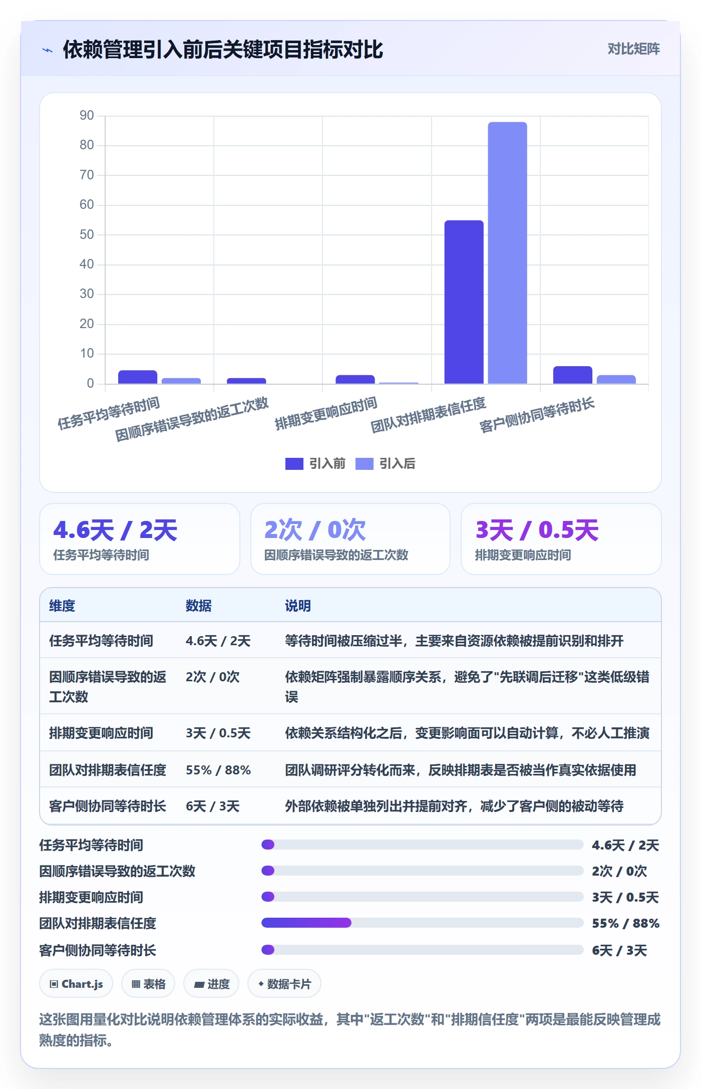 SS怎么做?实施团队入门指南:任务依赖从0到1
