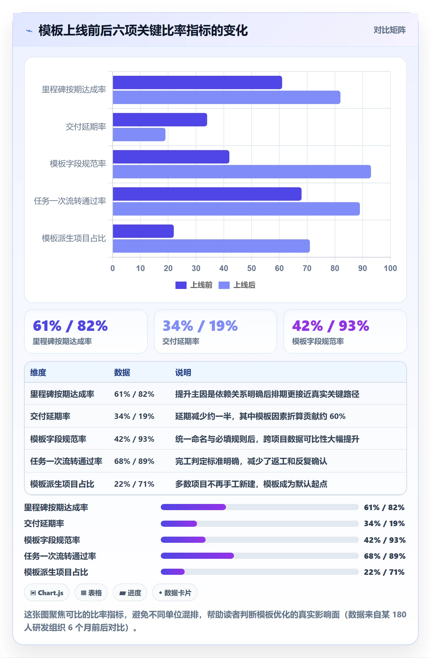 模板任务落地方案:项目负责人开展项目模板的入门指南案例解析