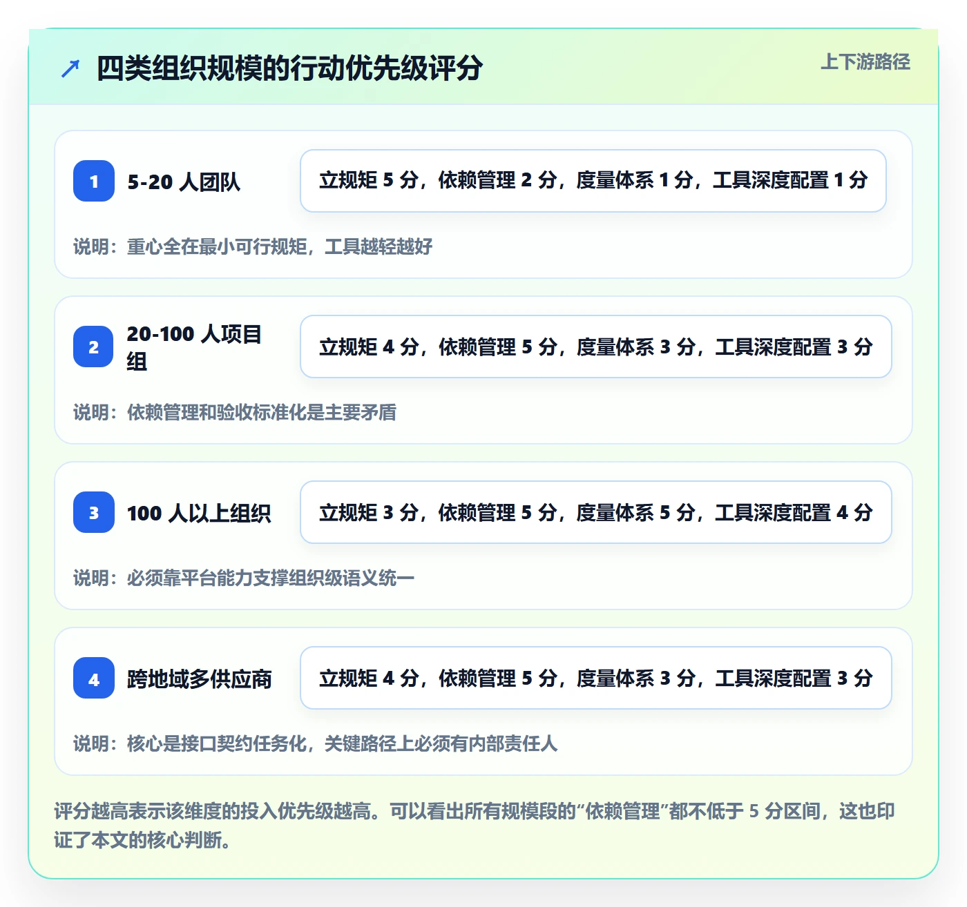 任务分派多人任务全流程：项目负责人效率提升与一文讲清