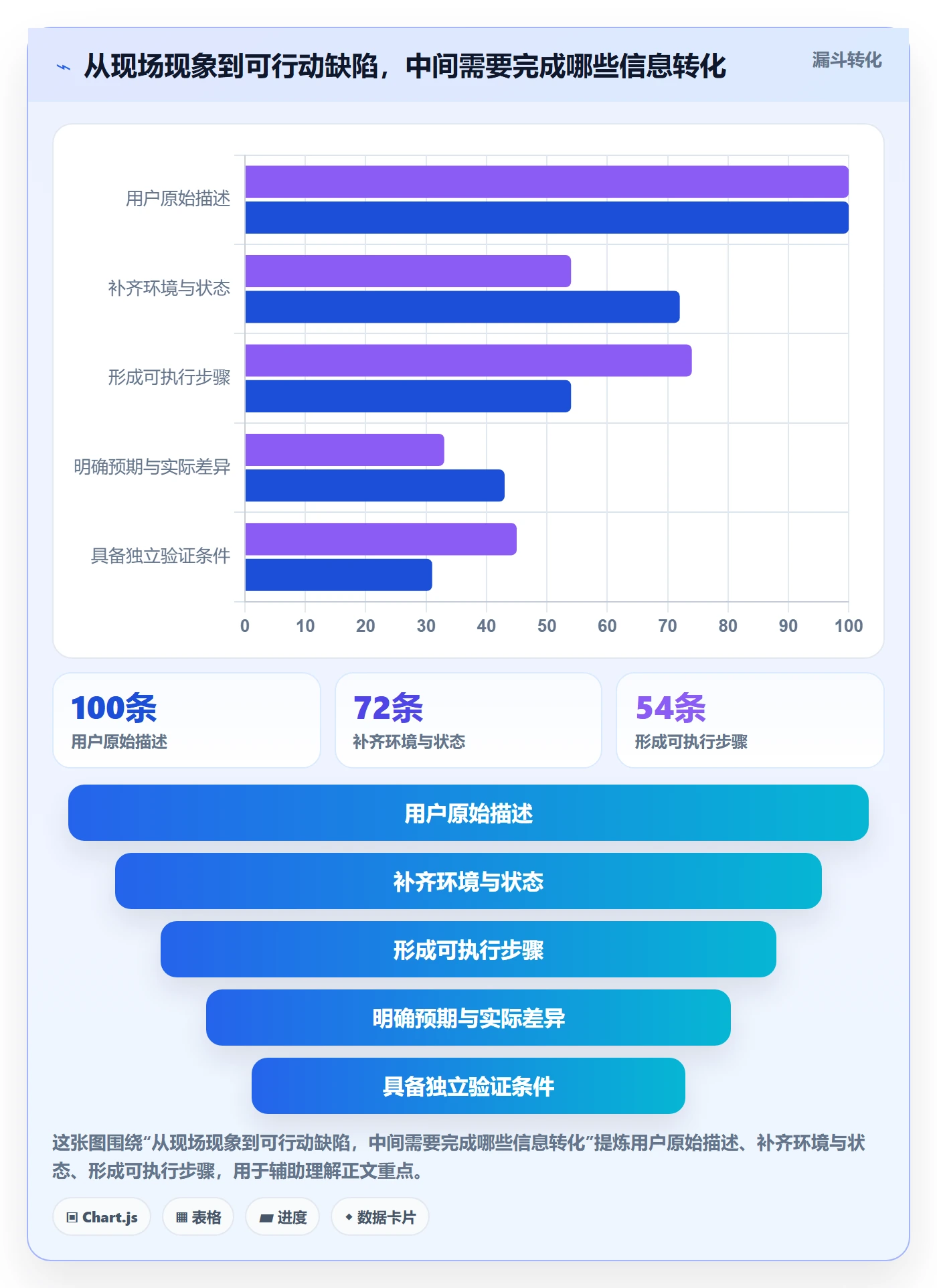 复现步骤怎么做?实施团队实操方法:Bug / 缺陷从0到1