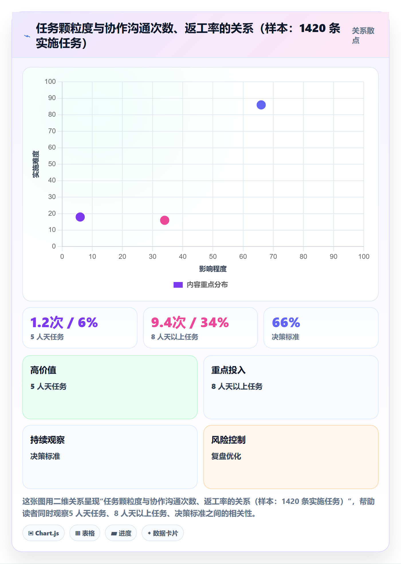 多人任务管理指南:实施团队如何做好任务分派,实操方法全流程