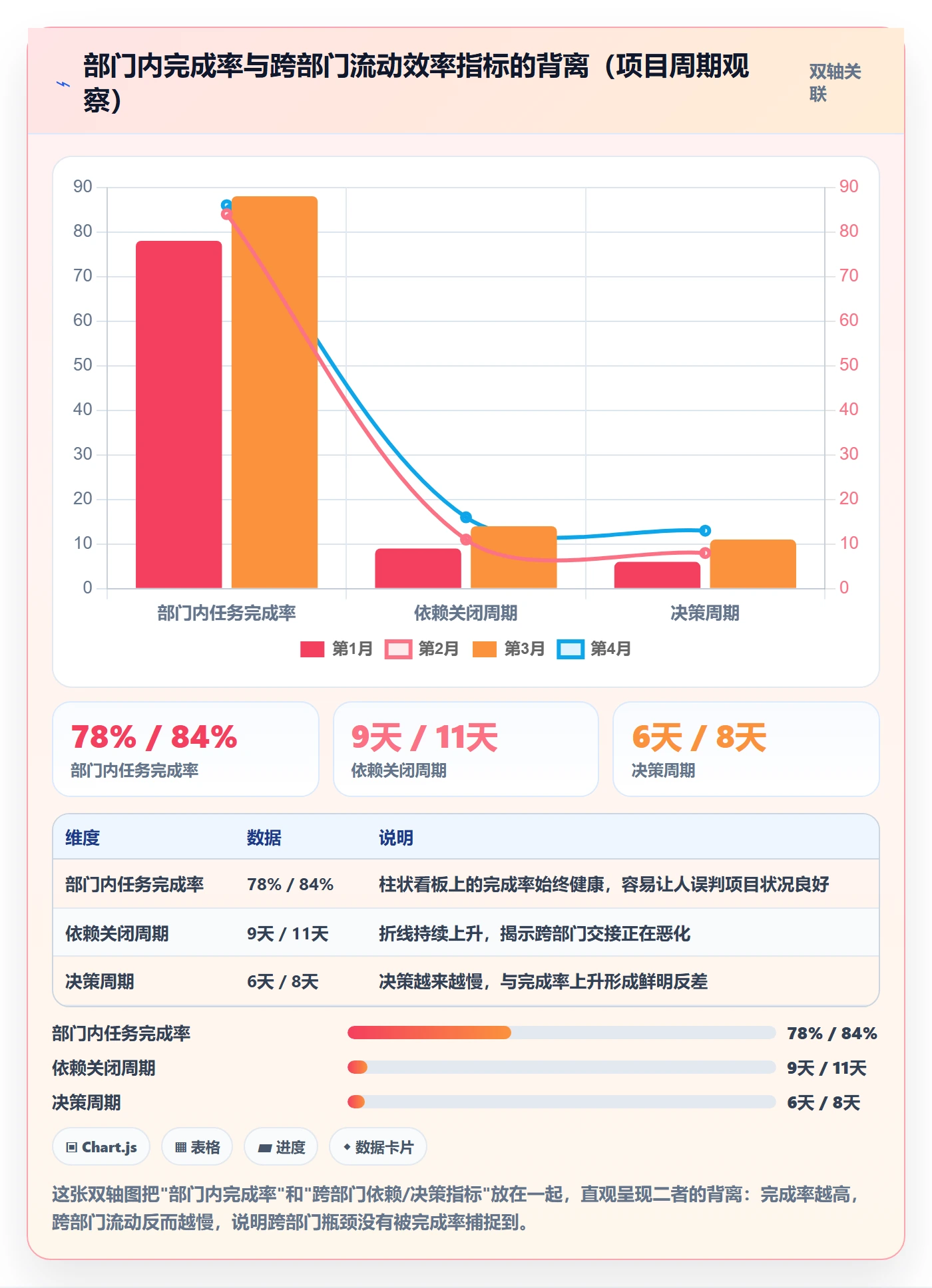 项目计划最佳实践:跨部门团队项目规划数据分析,常见问题