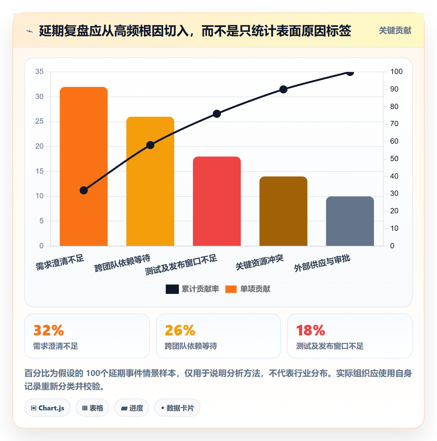 延期流程与规范:管理层延期管理协同管理关键指标