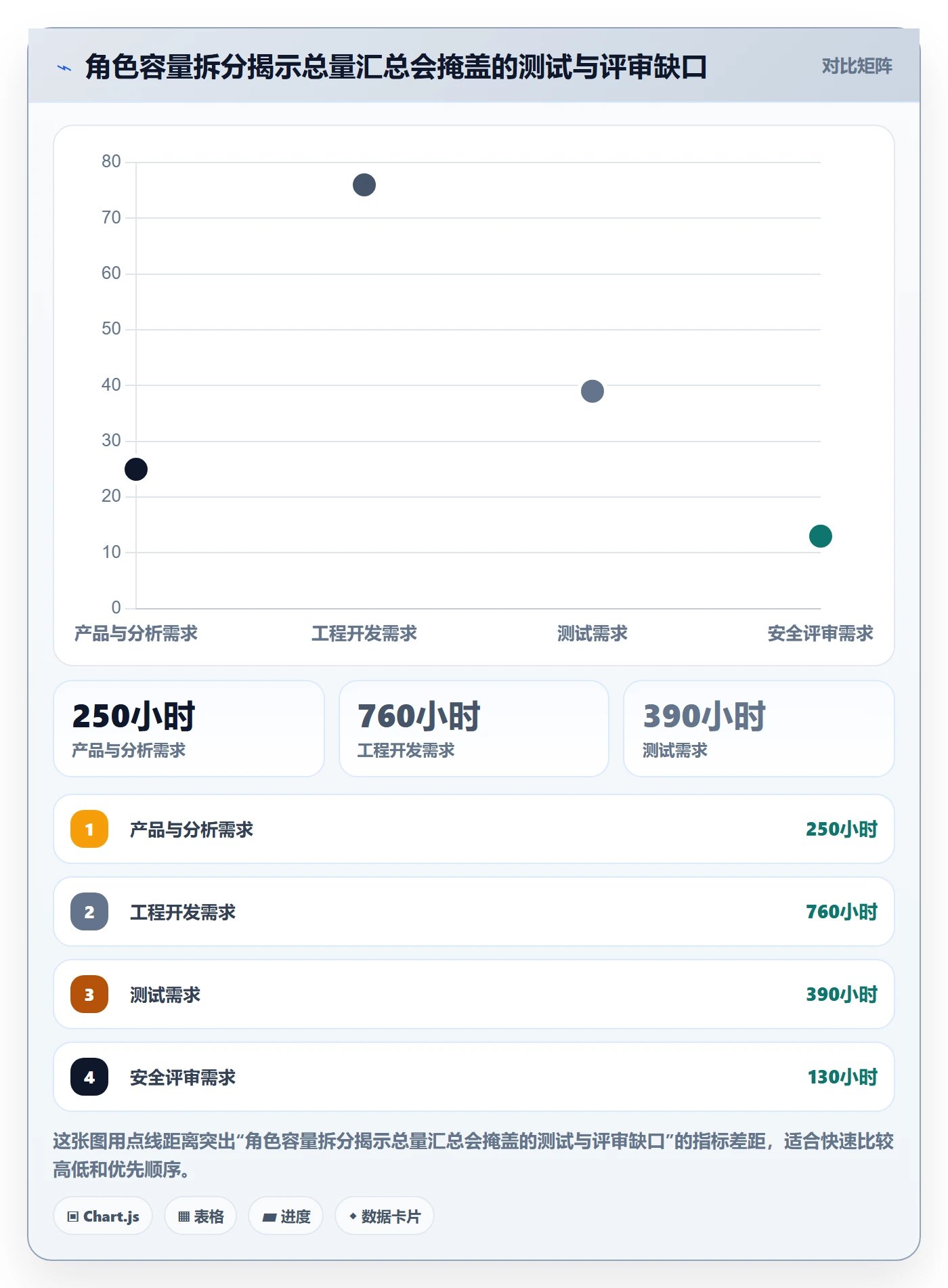资源负载产能教程:PMO最佳实践,避坑指南