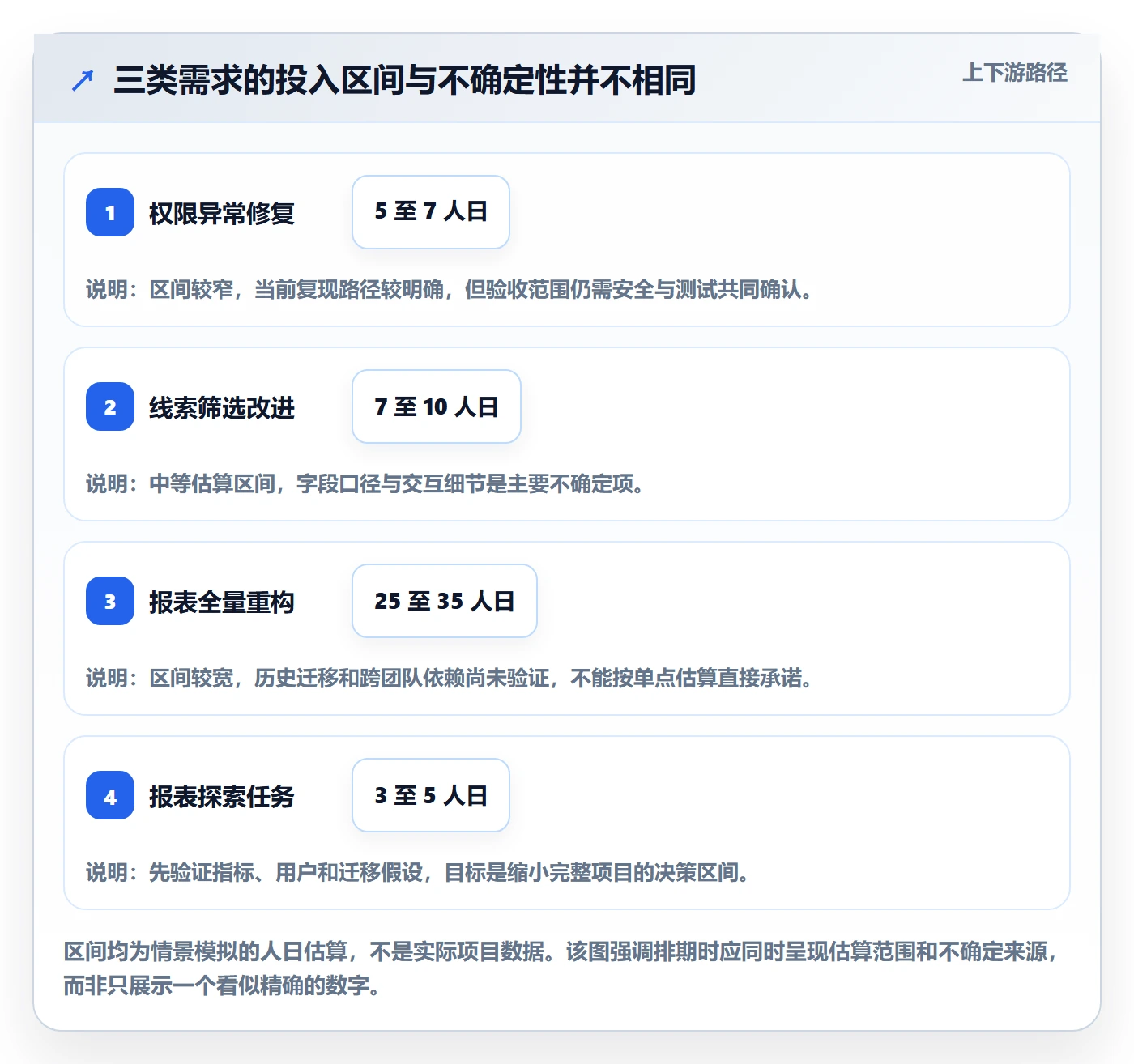 需求排期如何做好需求优先级？项目负责人实操方法与操作步骤