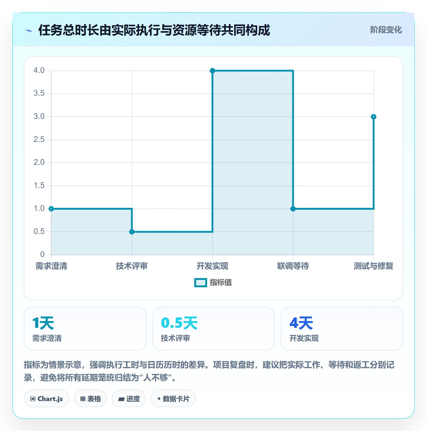 资源管理技能教程:项目经理风险控制,避坑指南