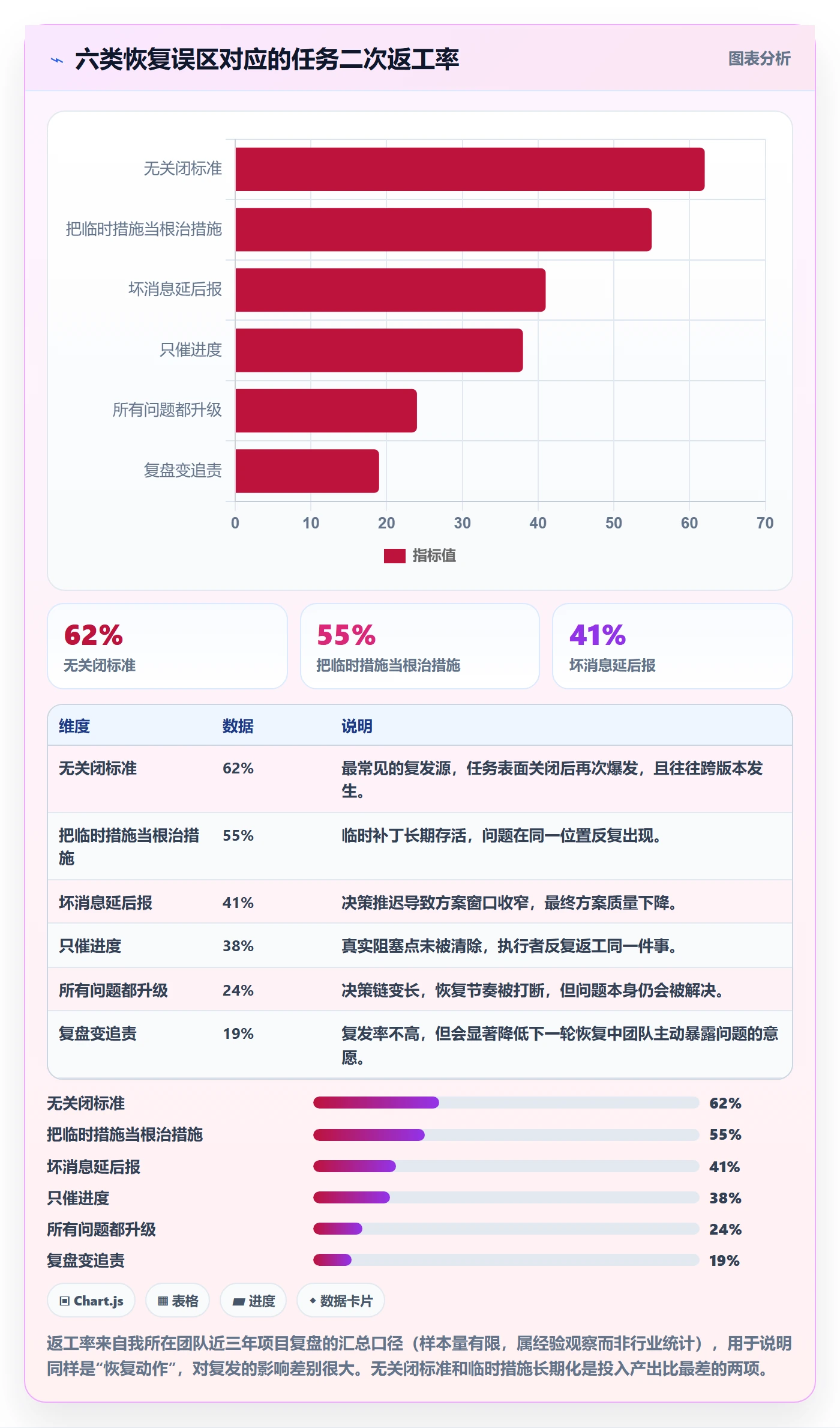 任务执行恢复全流程:项目负责人入门指南与一文讲清