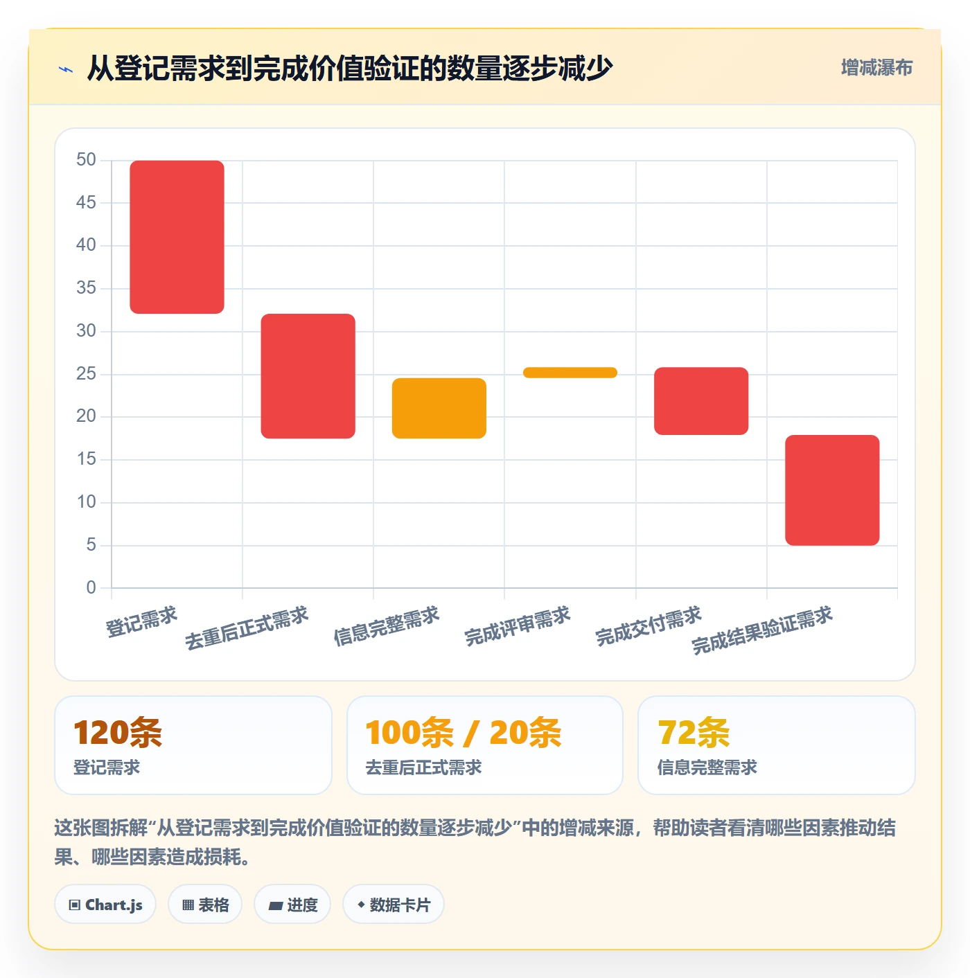 需求最佳实践:跨部门团队需求管理数据分析,常见问题