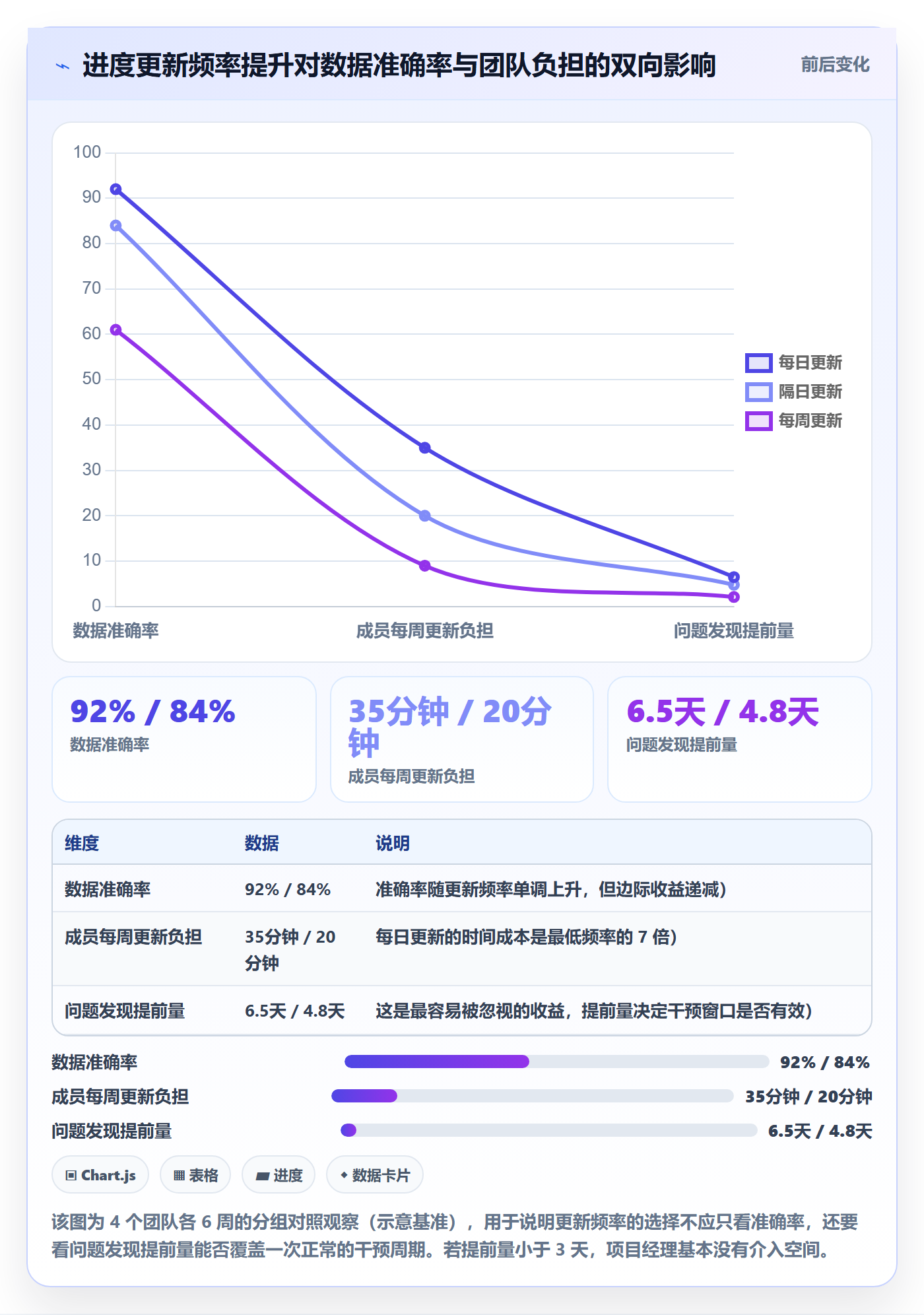 项目进度流程与规范:项目成员进度管理协同管理关键指标