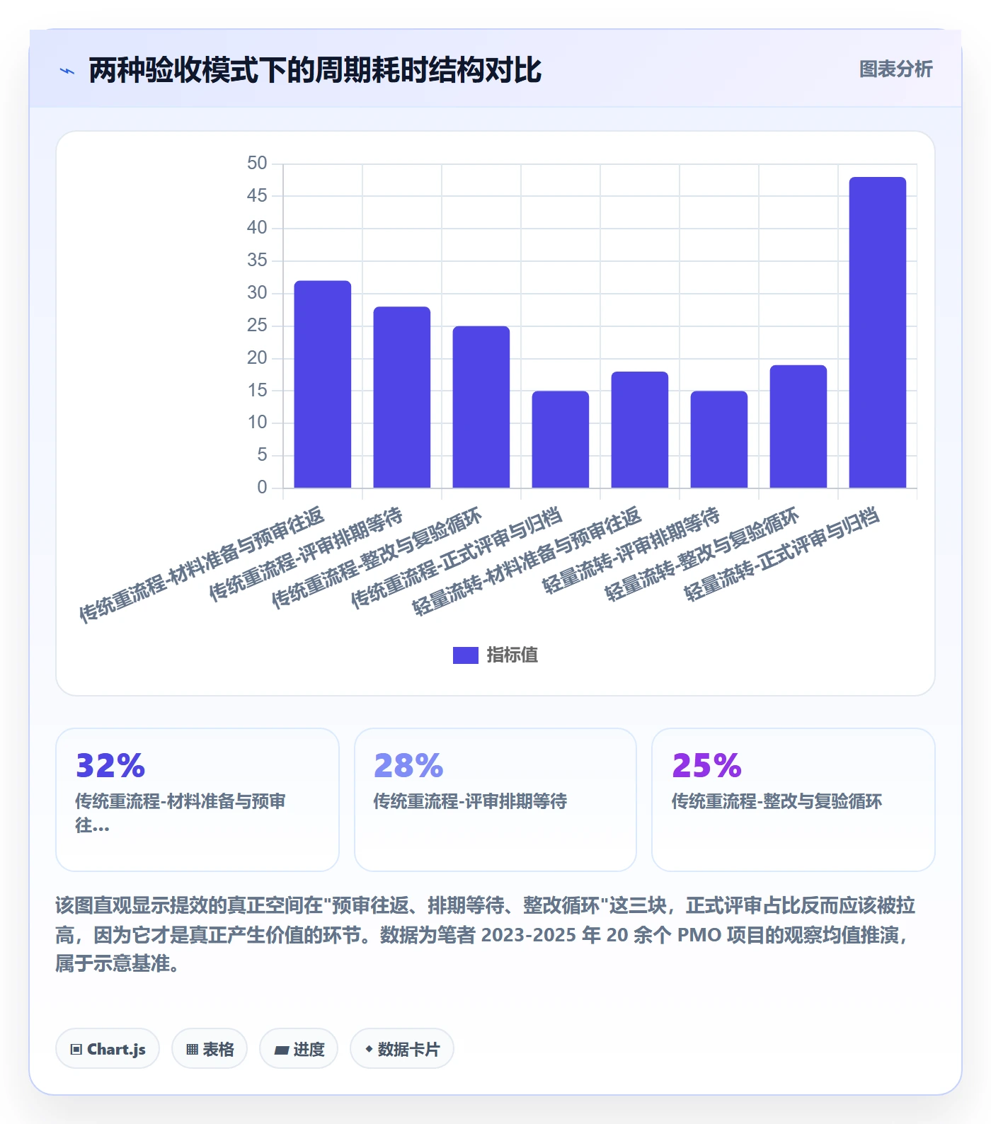 验收流程与规范：PMO任务验收效率提升关键指标