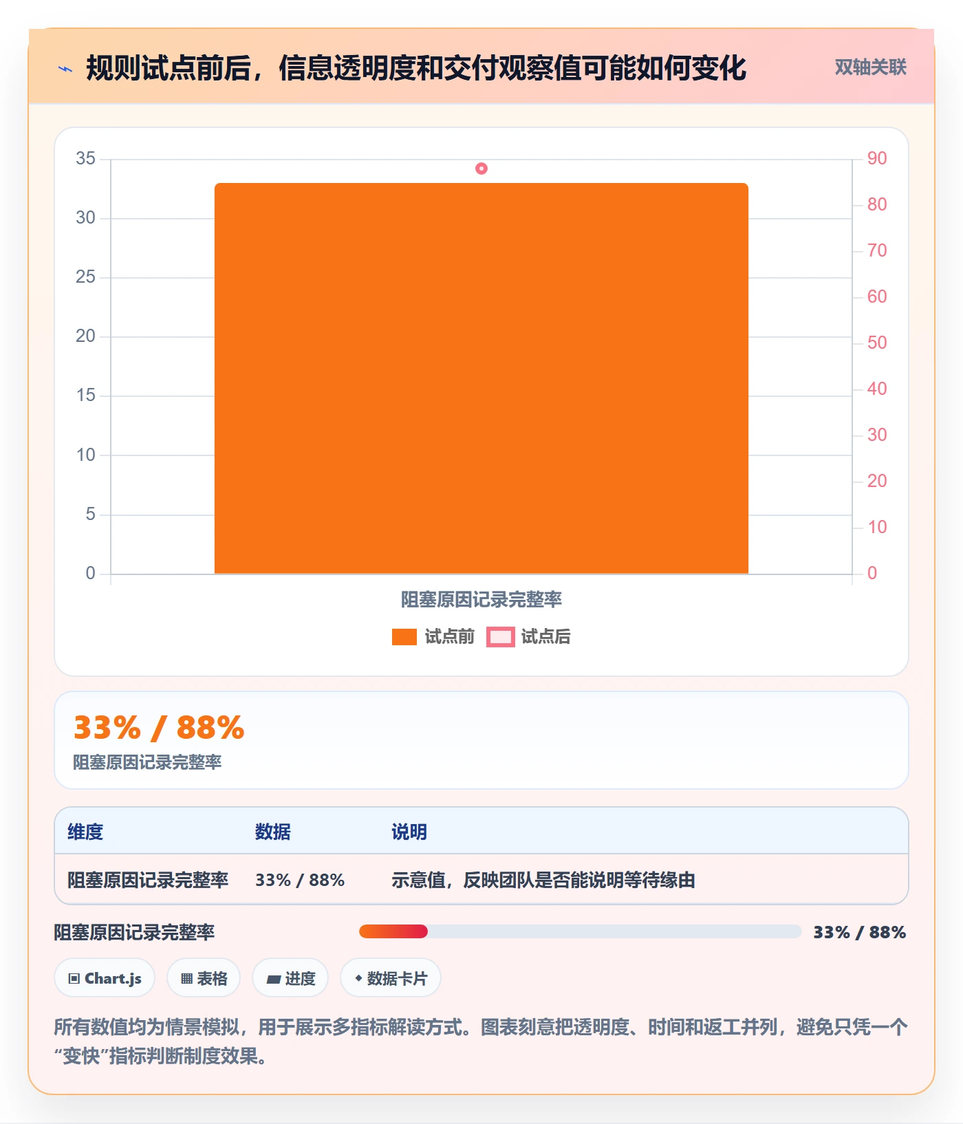 进行中怎么做?研发团队制度设计:看板从0到1