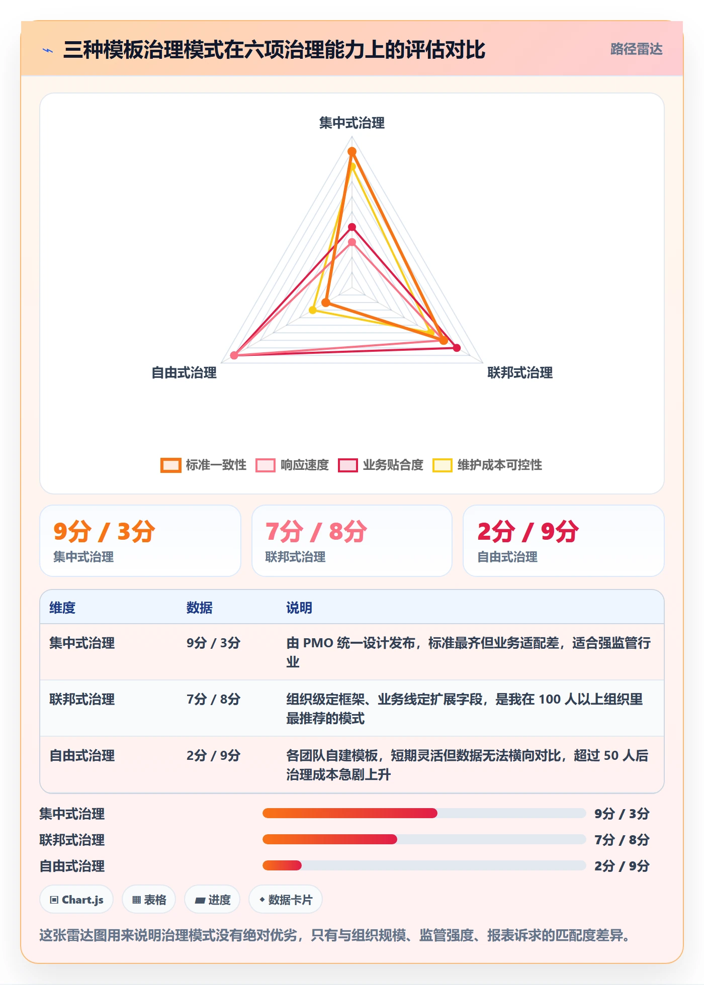 模板流程管理方法大全:项目负责人项目模板落地方案落地清单