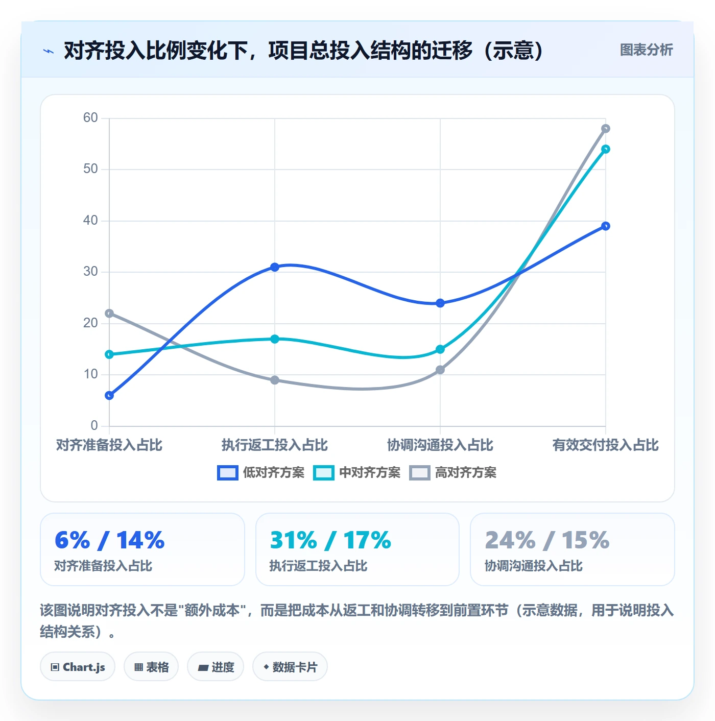 项目目标关键结果全流程：跨部门团队入门指南与一文讲清