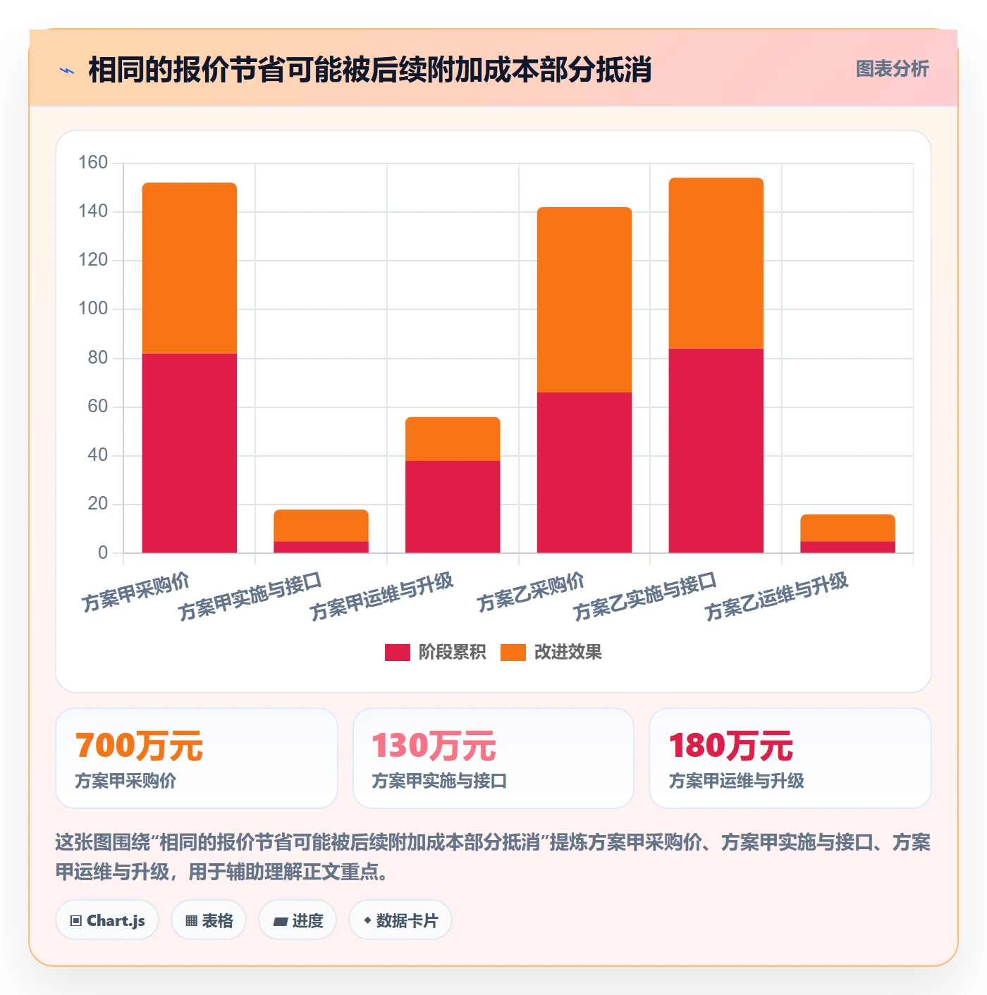 采购成本落地方案：PMO开展成本管理的风险控制案例解析