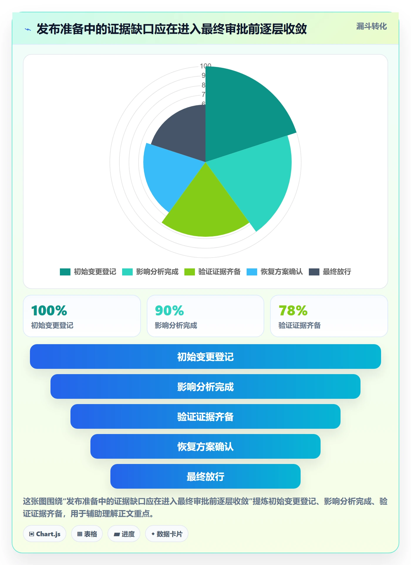 发布管理发布审批全流程：跨部门团队风险控制与一文讲清