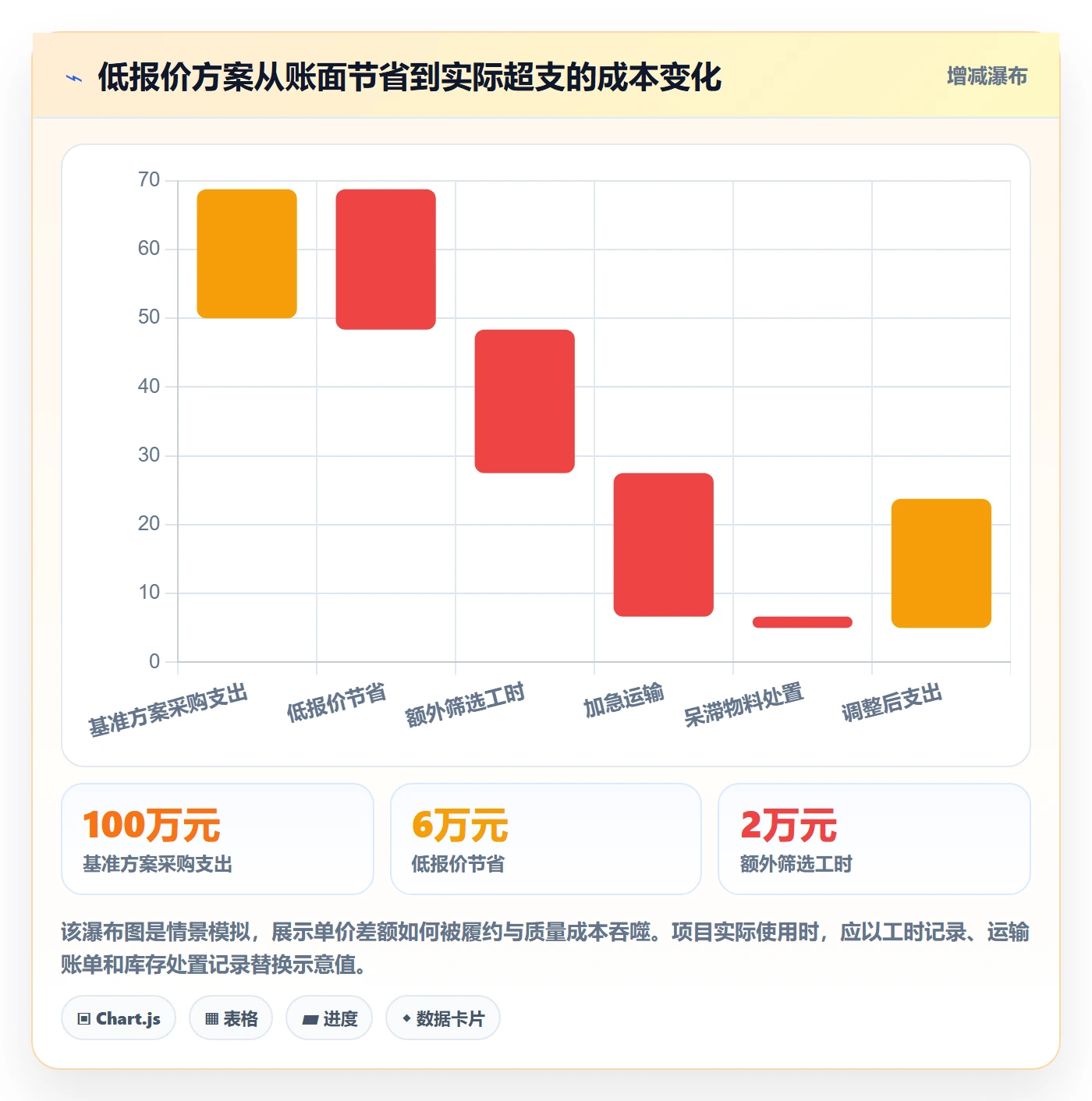 采购成本怎么做?产品经理最佳实践:成本管理从0到1
