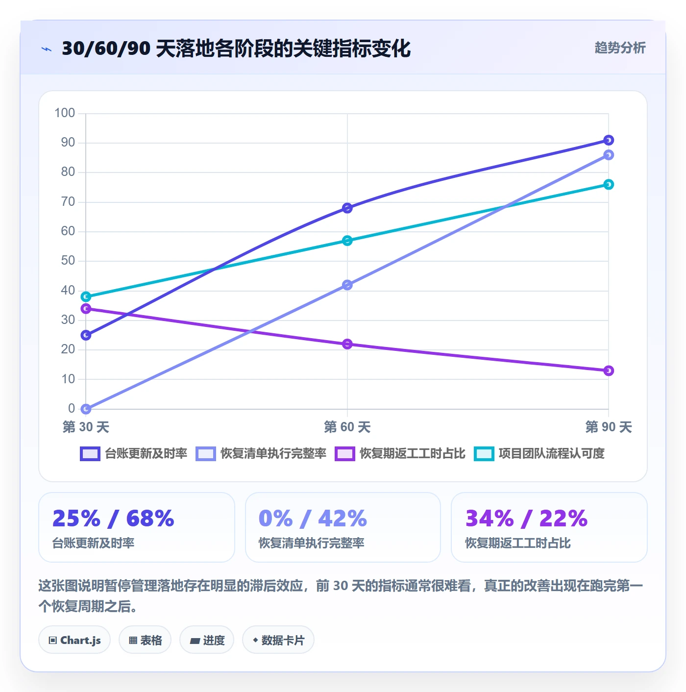 暂停管理指南:实施团队如何做好任务执行,制度设计全流程