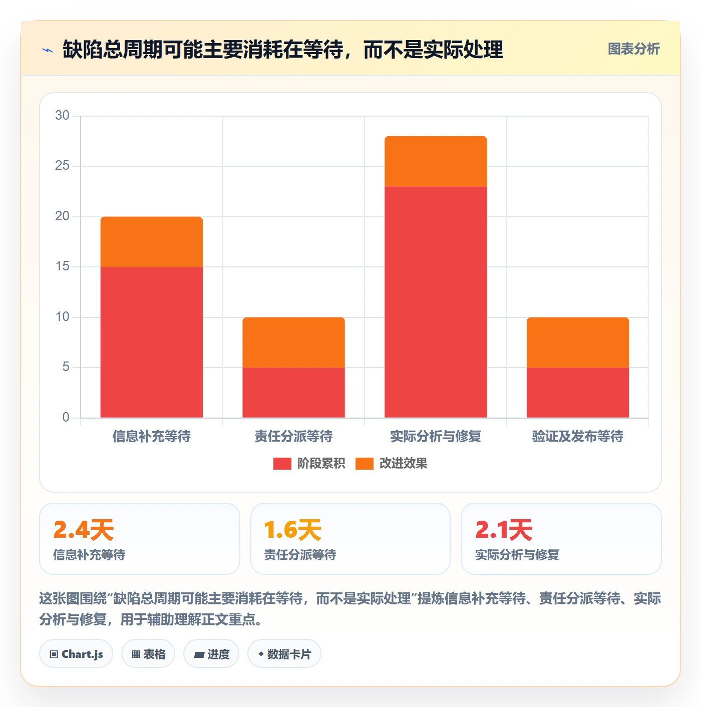 验证流程与规范:跨部门团队Bug / 缺陷流程优化关键指标