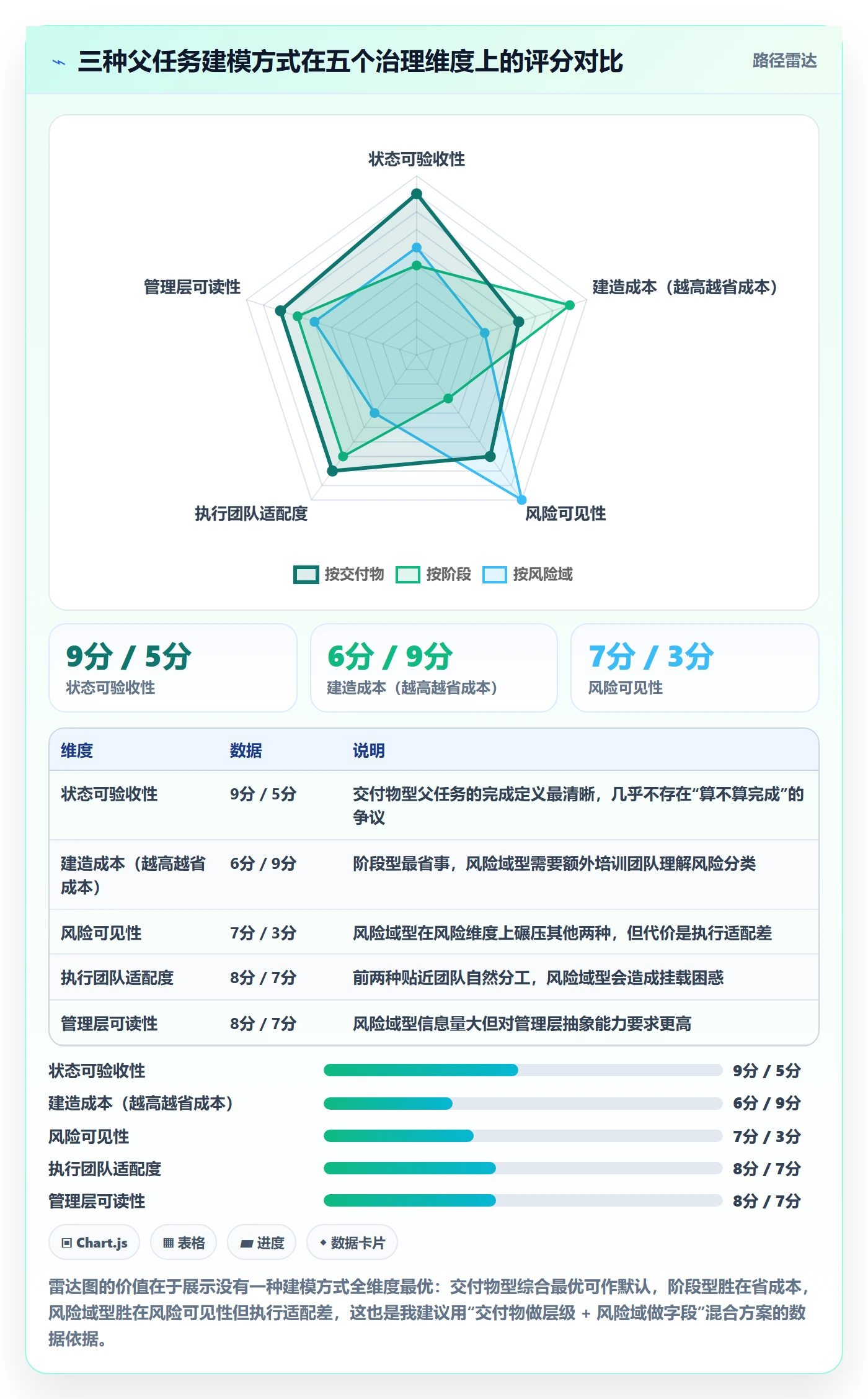 任务管理父任务教程：管理层风险控制，避坑指南