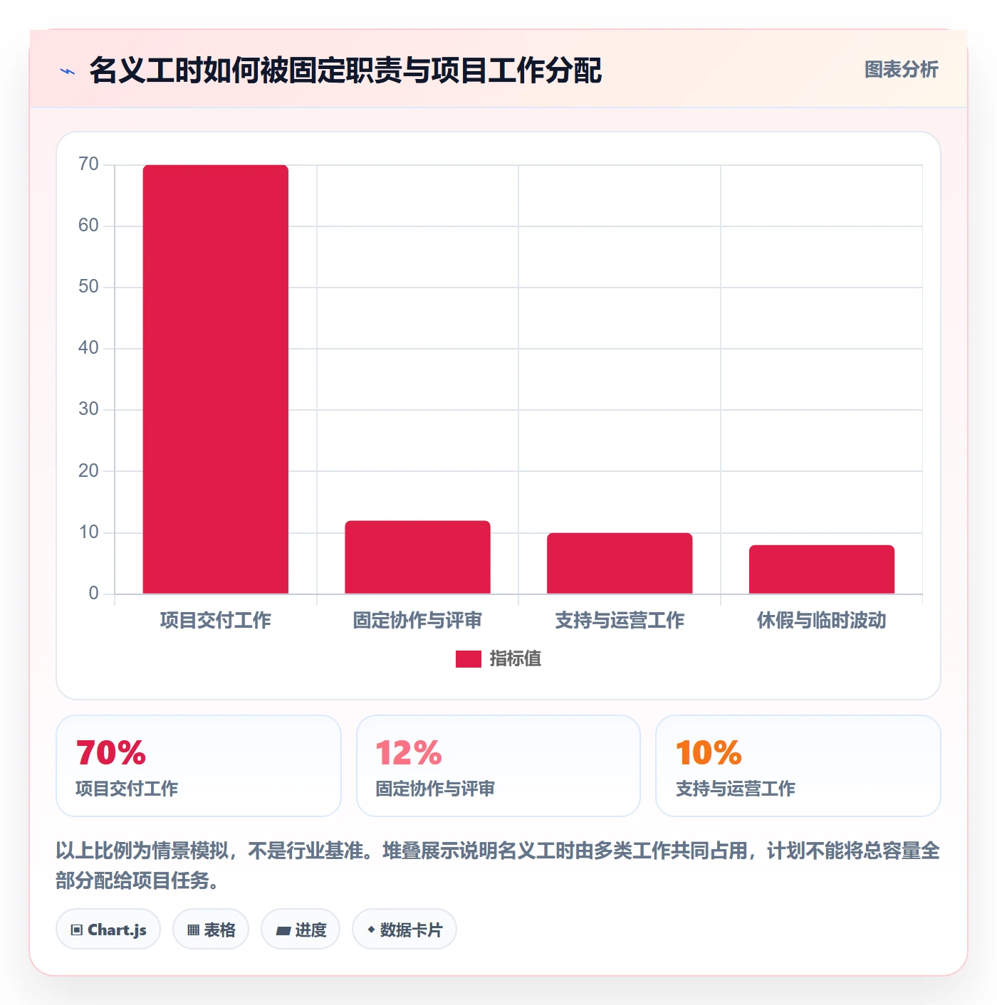 计划工时实操方法:企业管理者提升工时管理效率的风险控制方法与模板