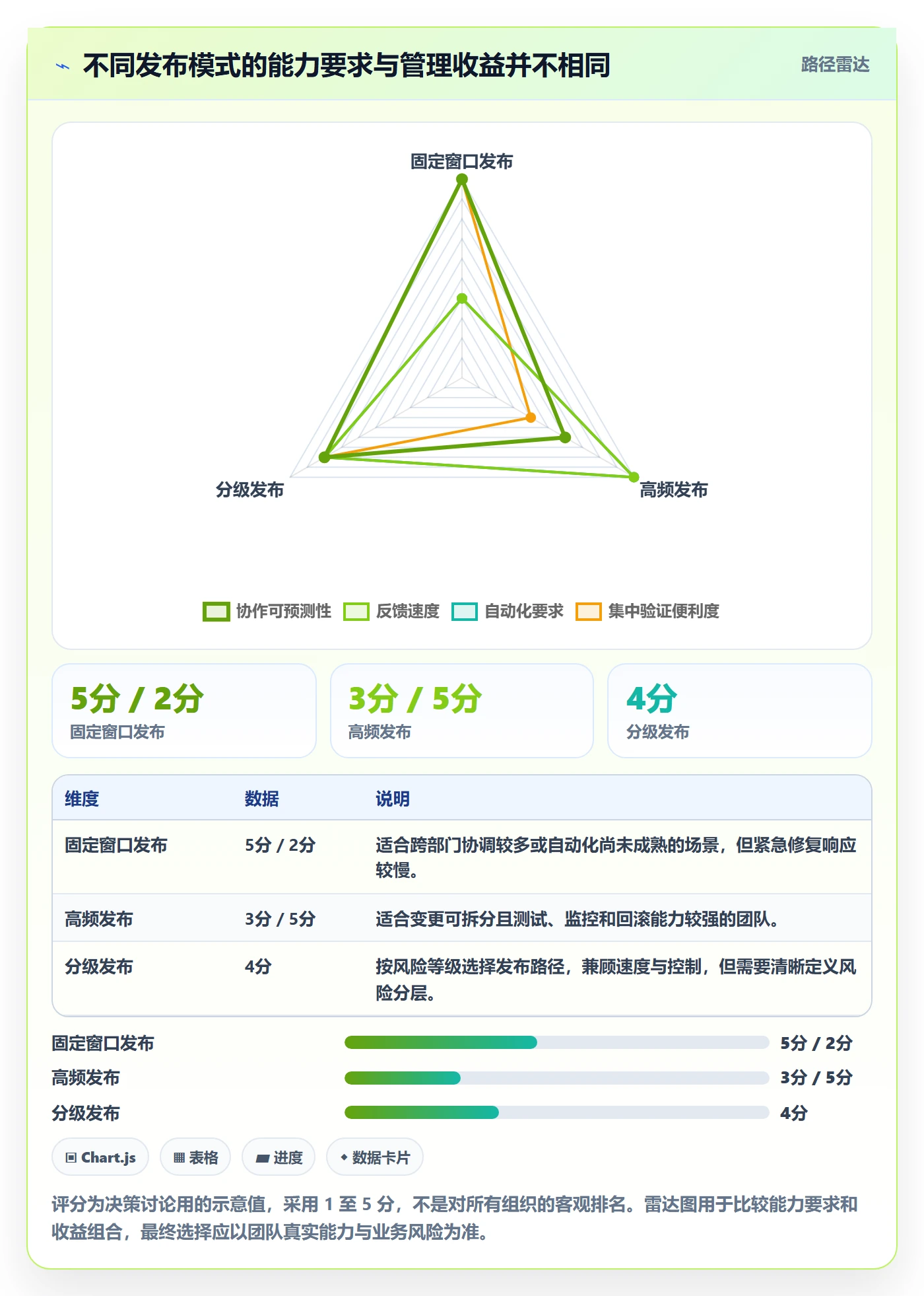 版本管理版本内容全流程:项目负责人数据分析与一文讲清