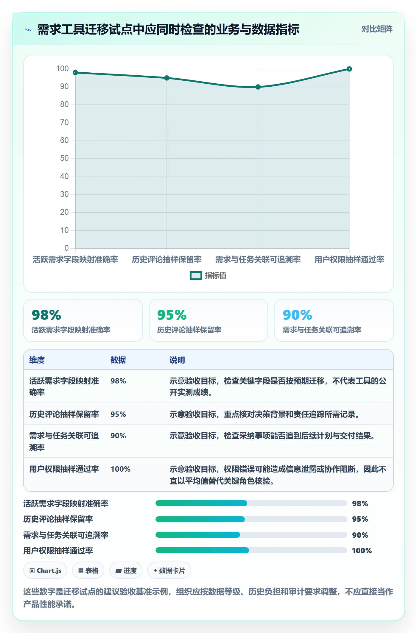 需求池实操方法:项目成员提升需求管理效率的实操方法方法与模板