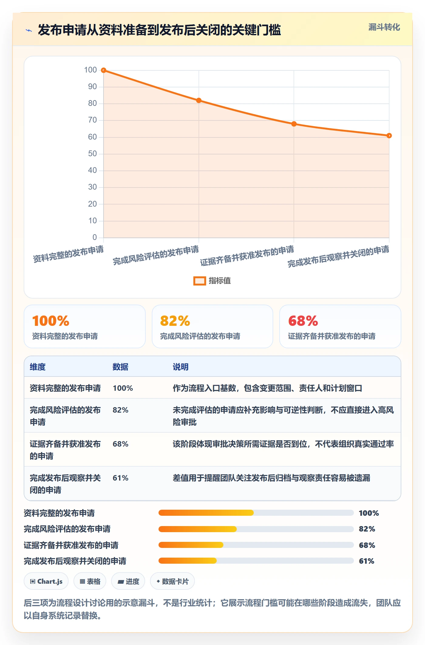 发布管理发布审批教程:实施团队流程优化,避坑指南
