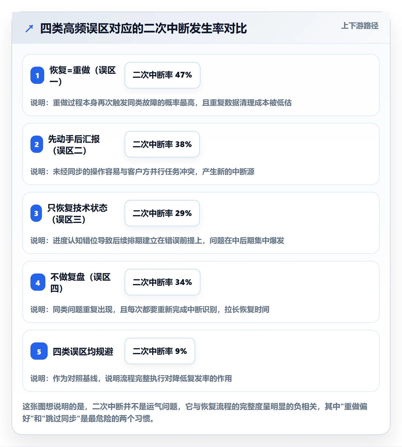 任务执行恢复全流程:实施团队入门指南与一文讲清