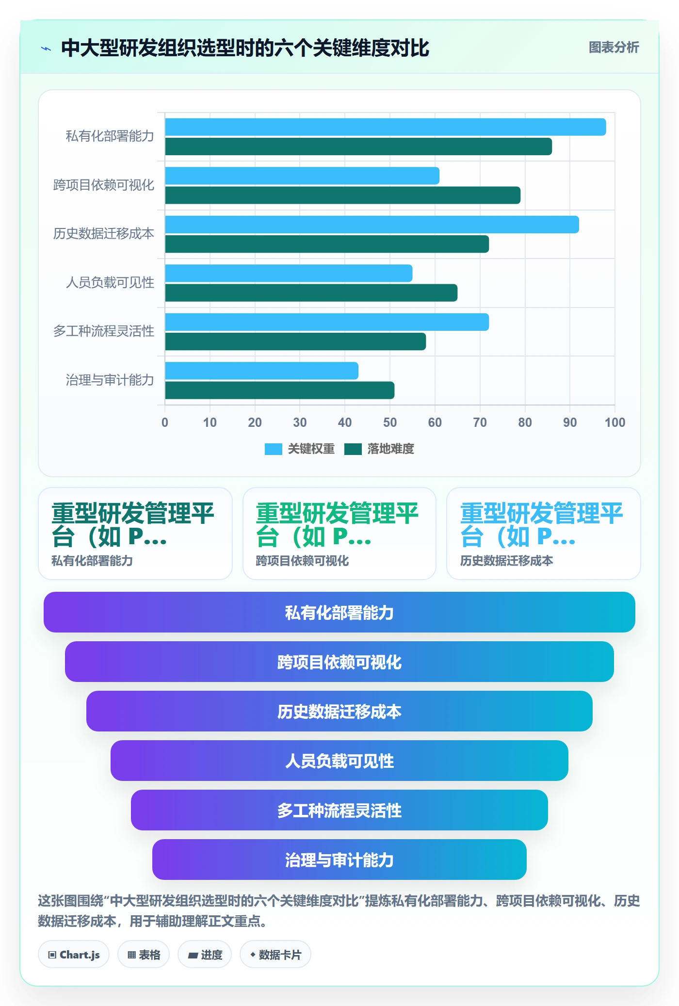 任务管理关注人全流程:项目经理协同管理与一文讲清