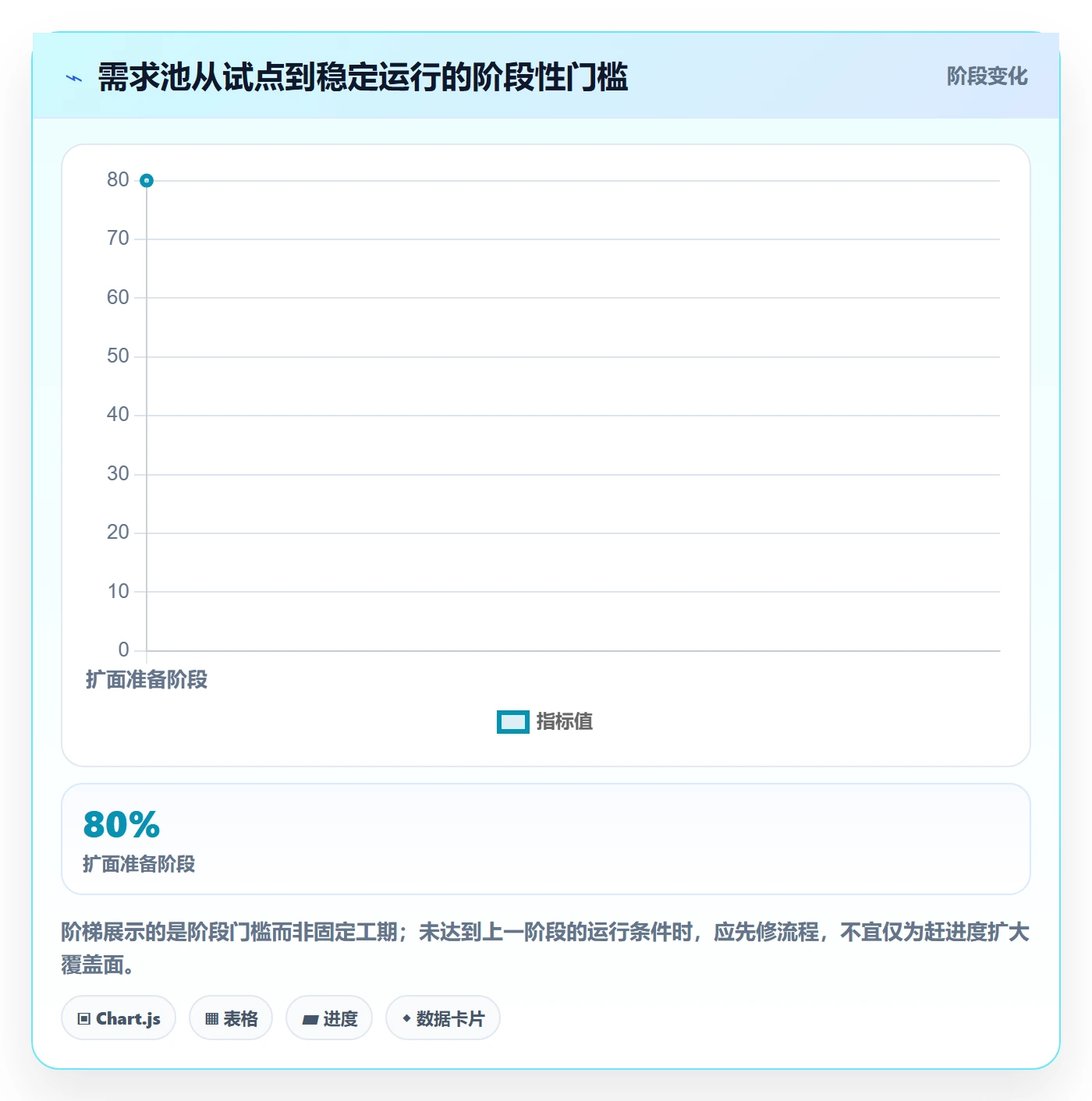 需求池落地方案:企业管理者开展需求管理的实操方法案例解析