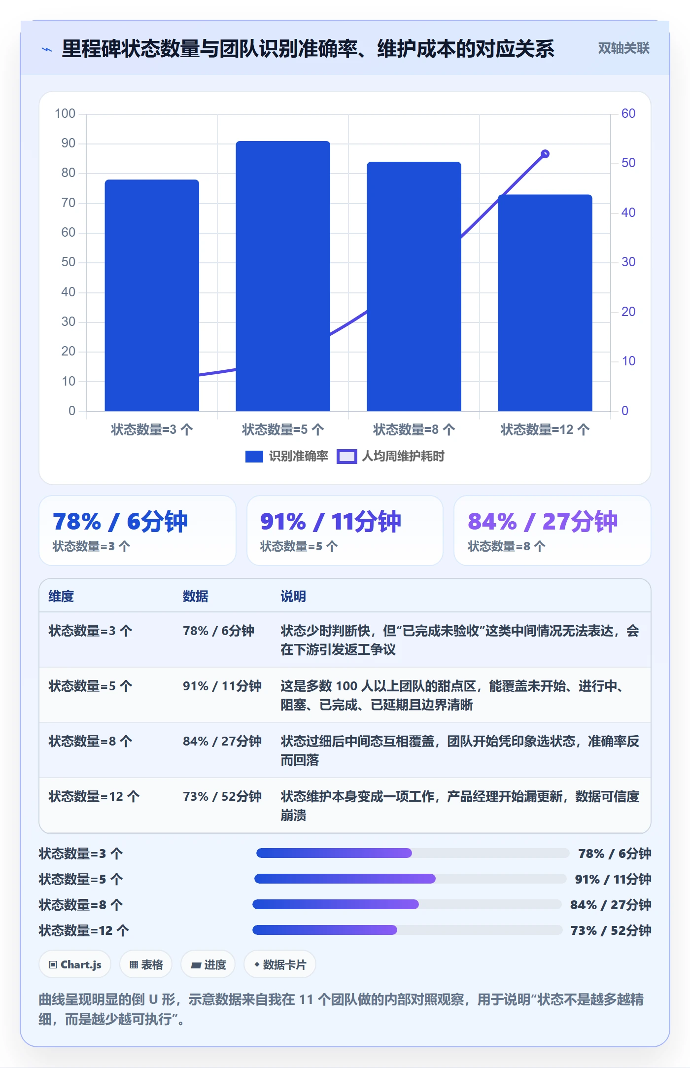 节点状态最佳实践：产品经理里程碑落地方案，常见问题