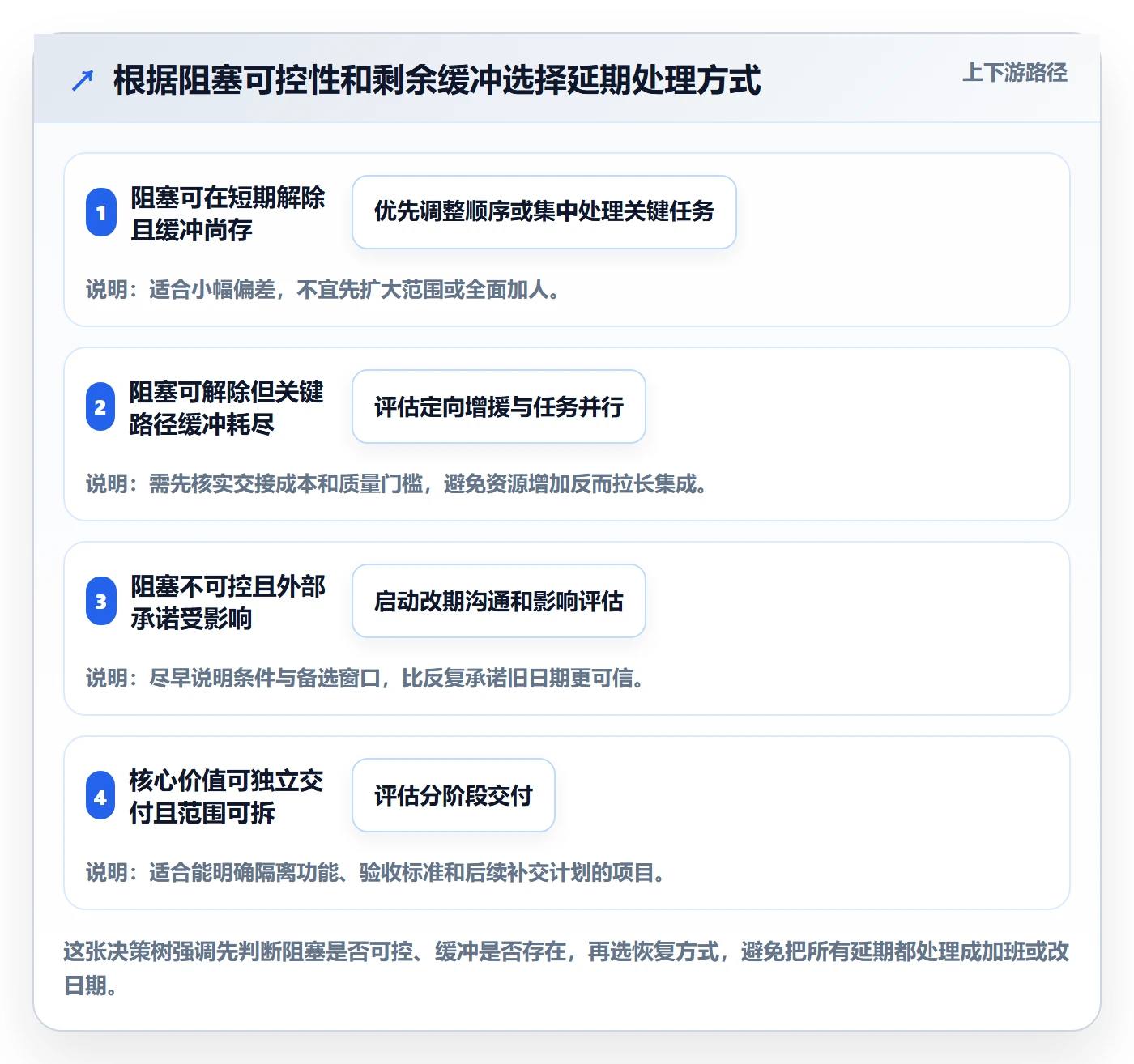 延期分析管理方法大全：企业管理者延期管理协同管理落地清单