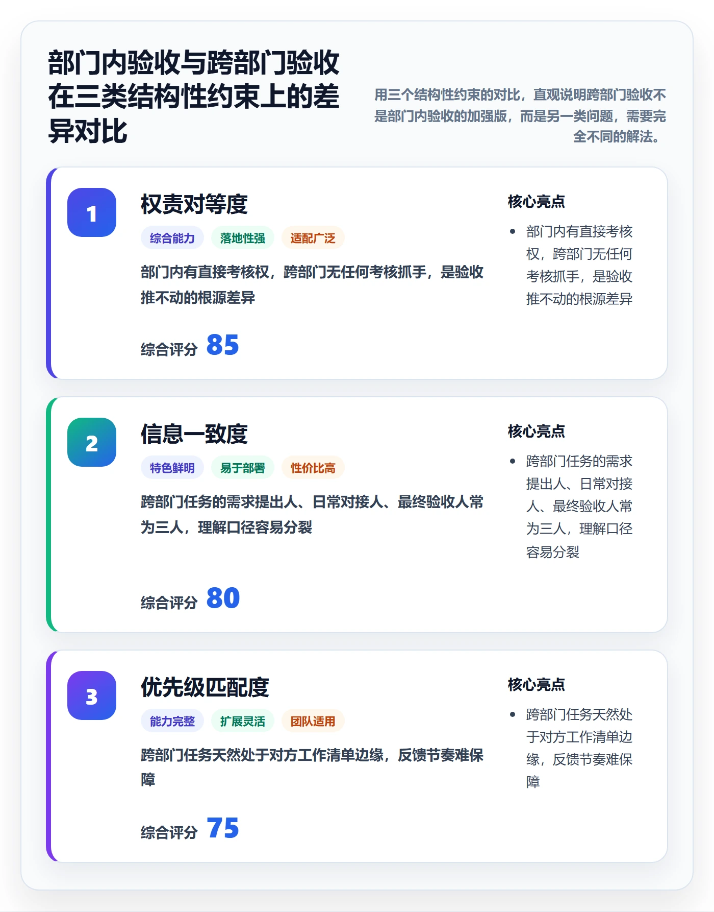 提交怎么做?跨部门团队落地方案:任务验收从0到1