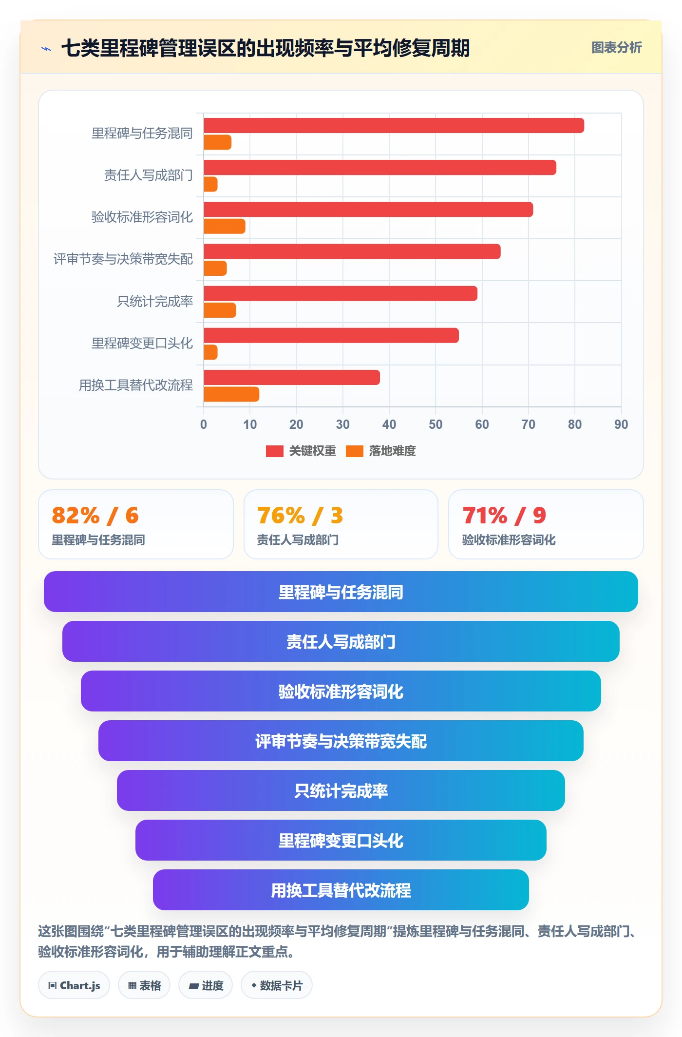 里程碑里程碑计划教程：管理层流程优化，避坑指南