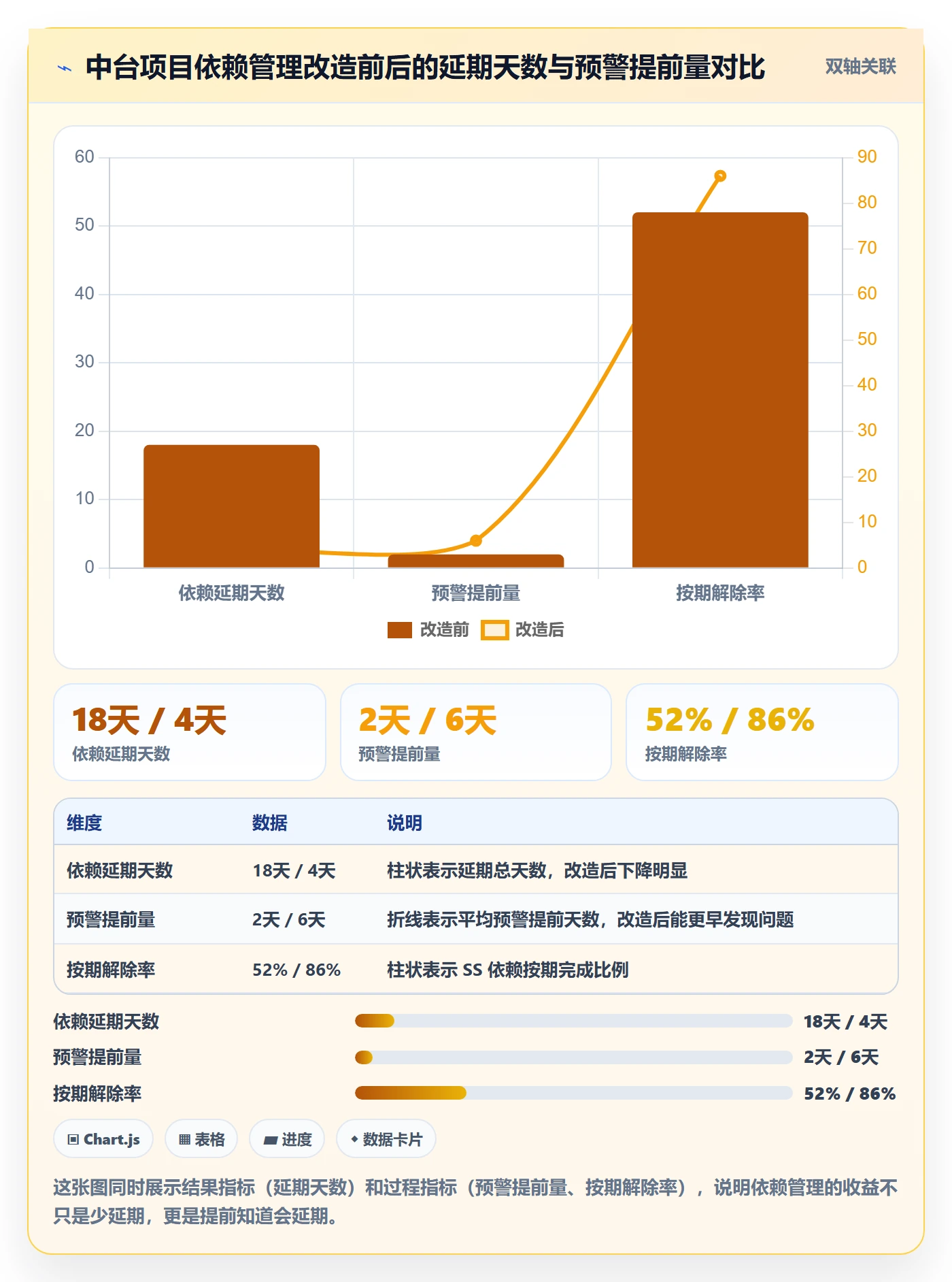 任务依赖SS全流程:产品经理最佳实践与一文讲清