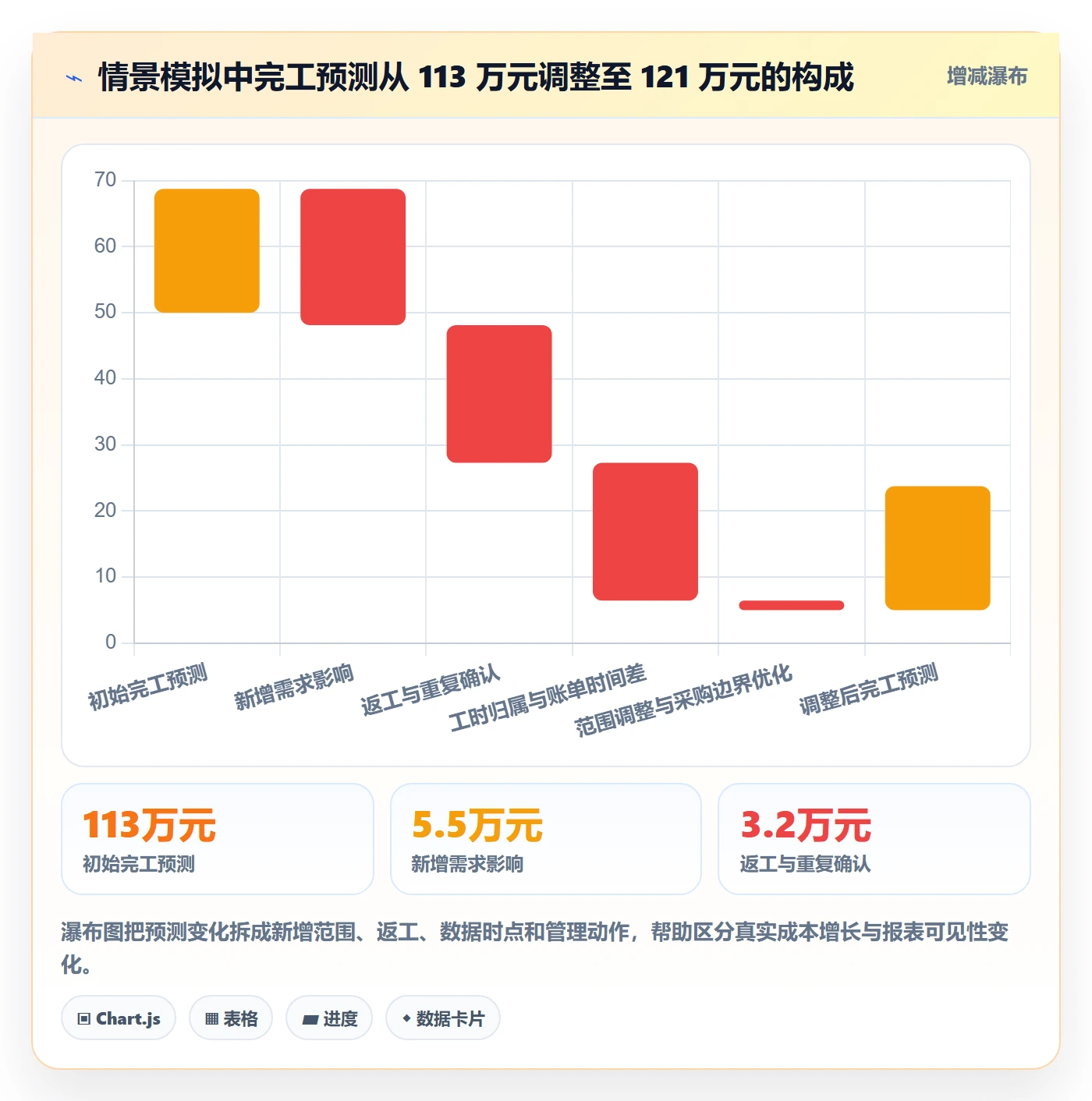 采购成本最佳实践:项目成员成本管理流程优化,常见问题