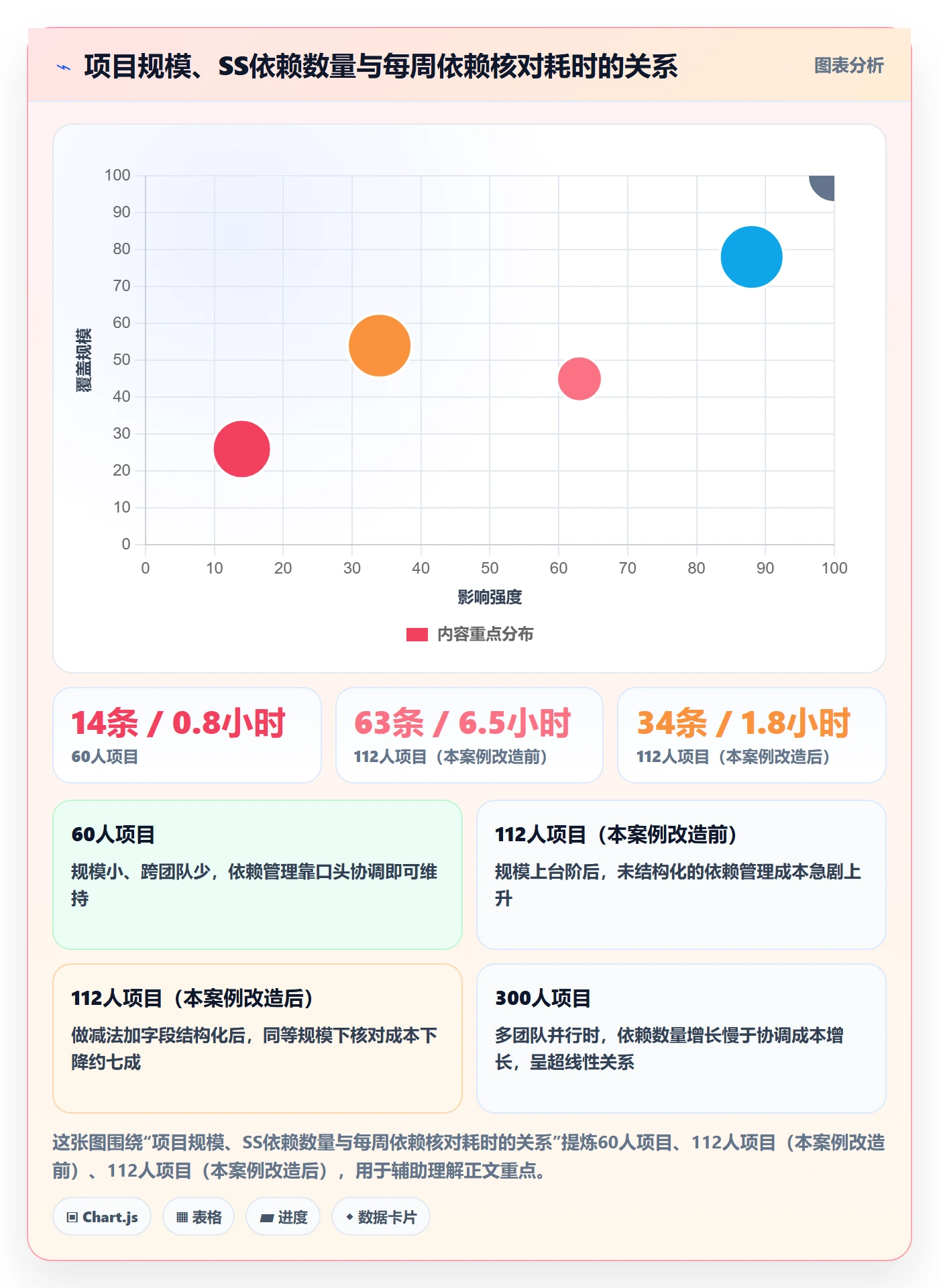 任务依赖如何做好SS？项目负责人落地方案与操作步骤