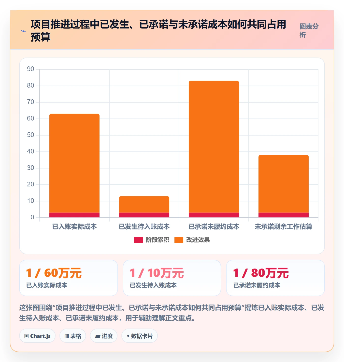 成本管理实际成本教程:管理层风险控制,避坑指南