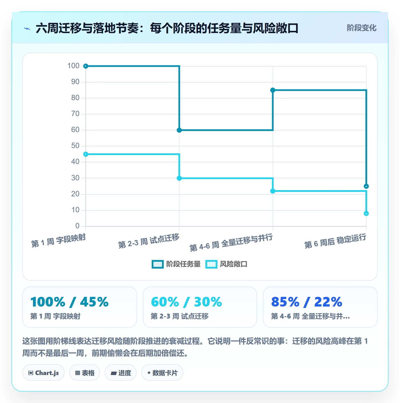 协作人管理方法大全：项目经理任务管理效率提升落地清单