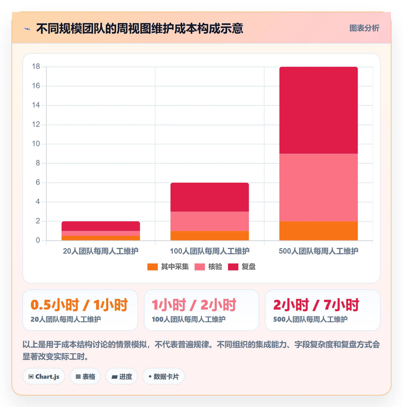 周视图管理指南:企业管理者如何做好日历视图,数据分析全流程