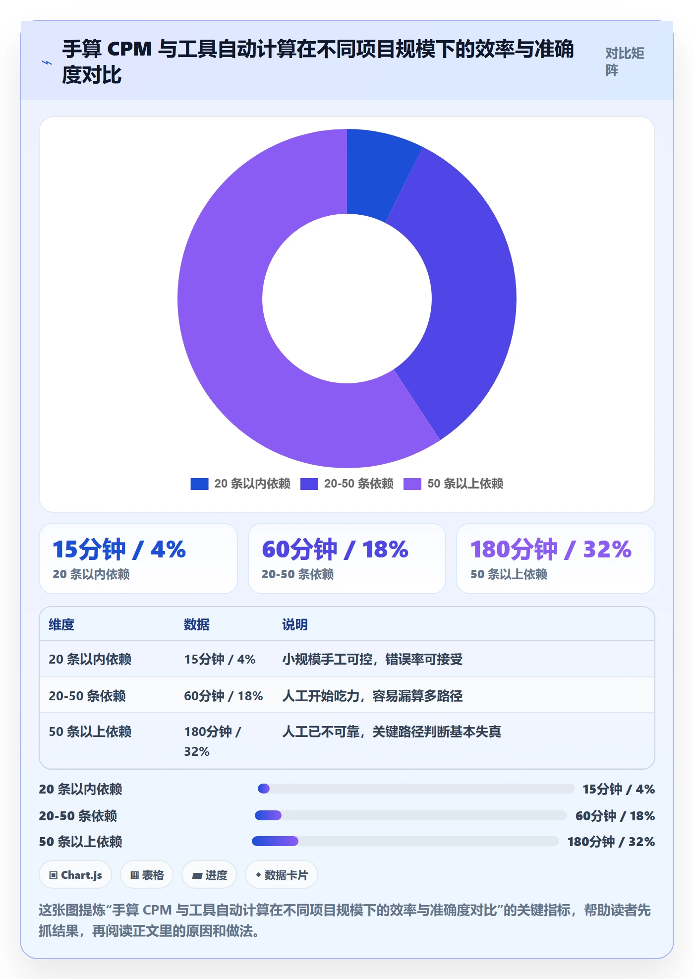 关键路径落地方案:项目经理开展任务依赖的入门指南案例解析