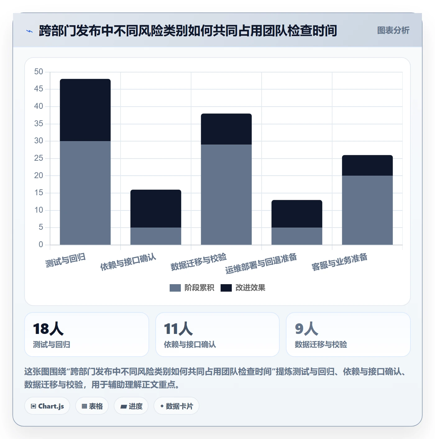 发布检查实操方法:跨部门团队提升发布管理效率的最佳实践方法与模板