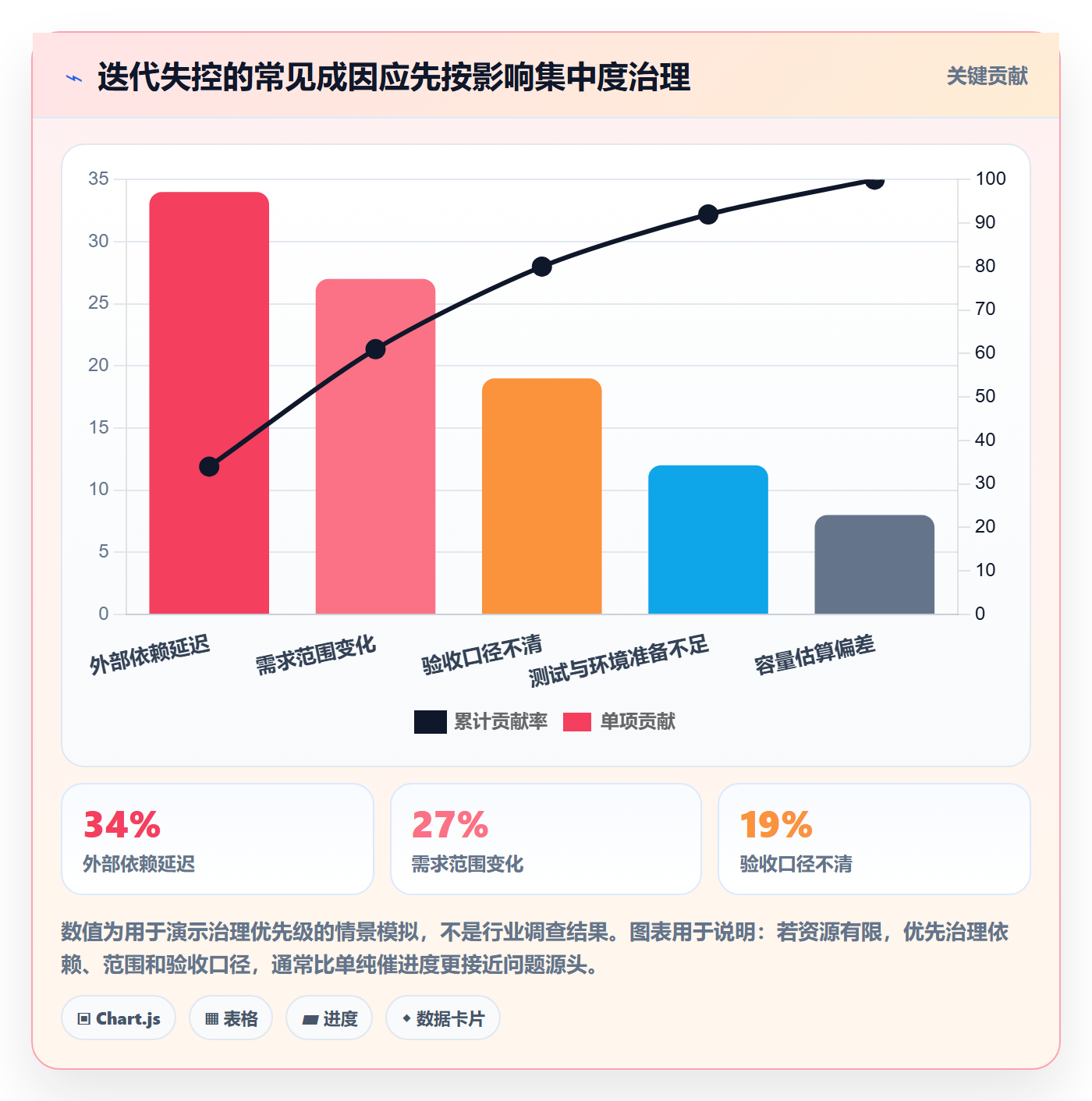 迭代目标管理方法大全:跨部门团队迭代管理风险控制落地清单